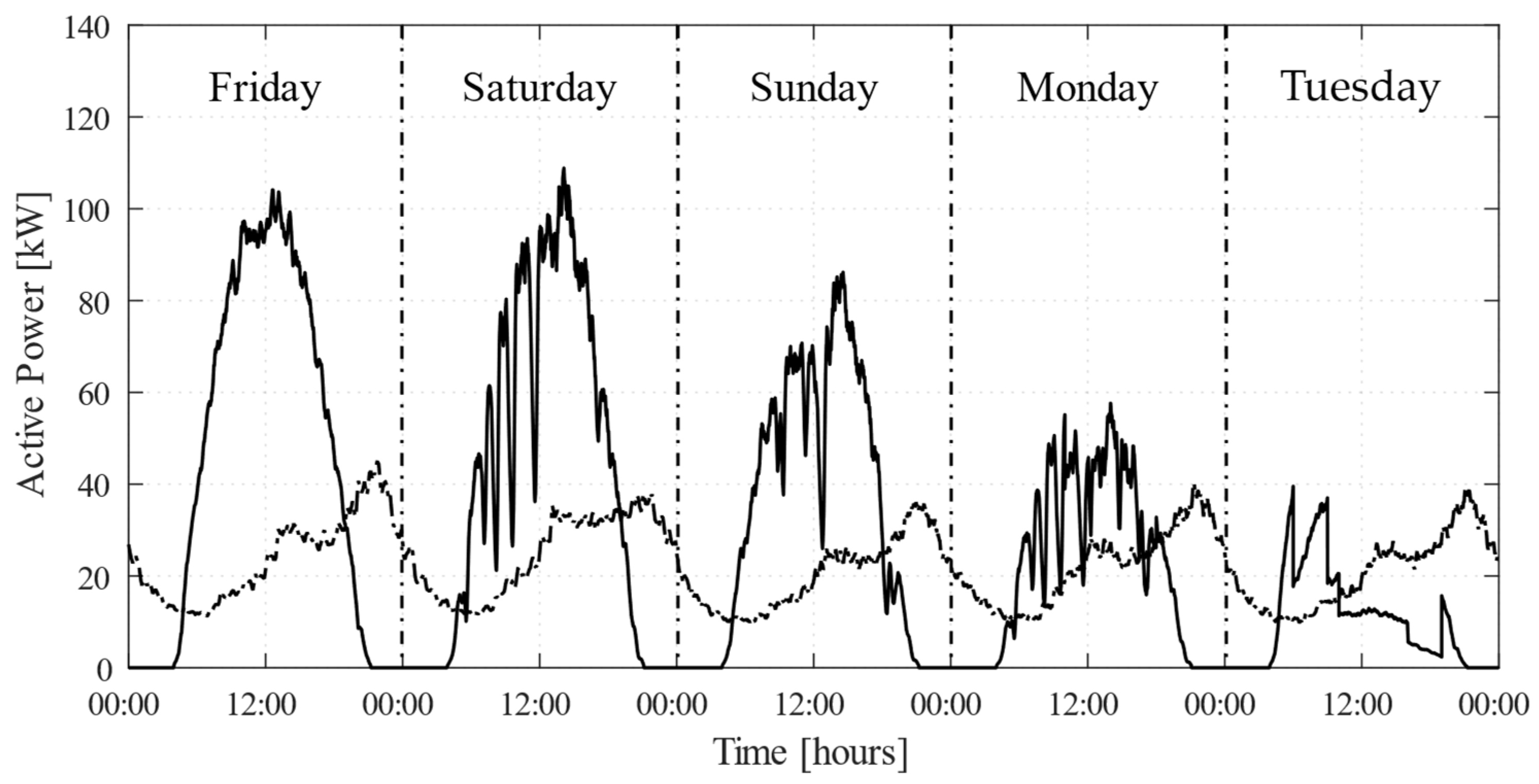 Energies 18 01802 g011