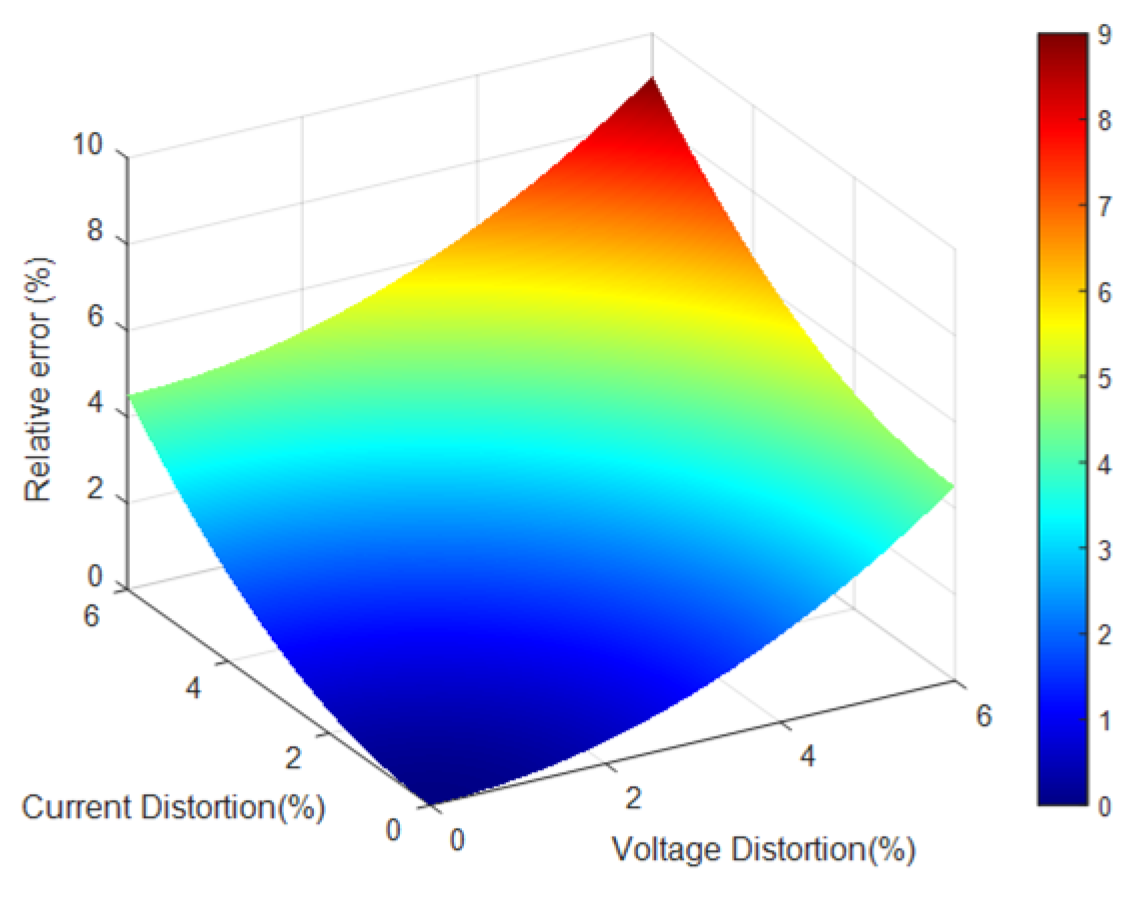 Energies 18 01805 g006