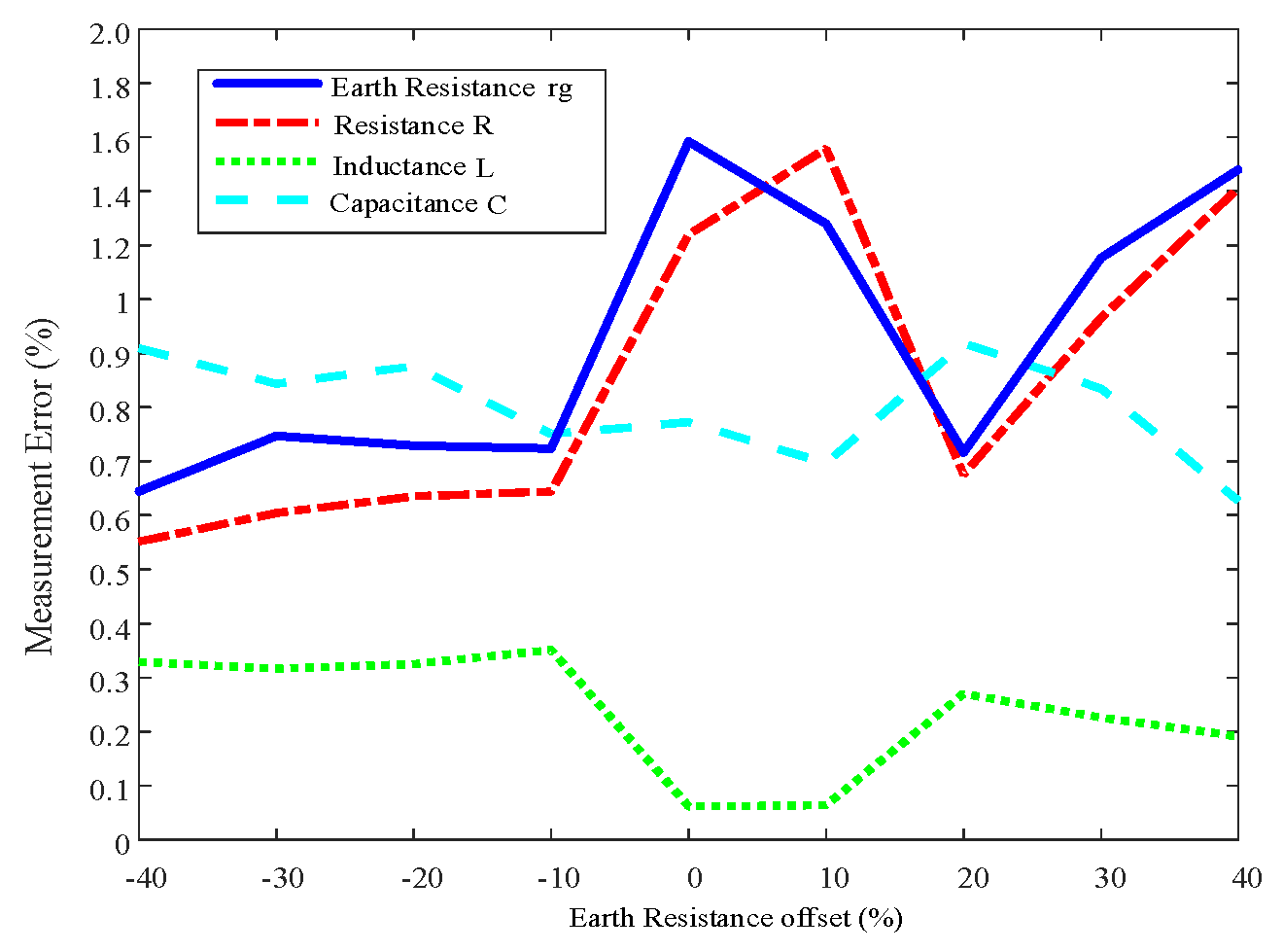 Energies 18 01805 g007