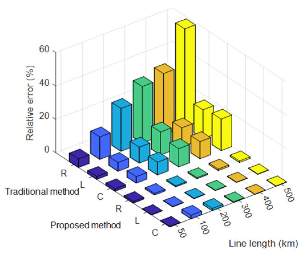 Energies 18 01805 g008