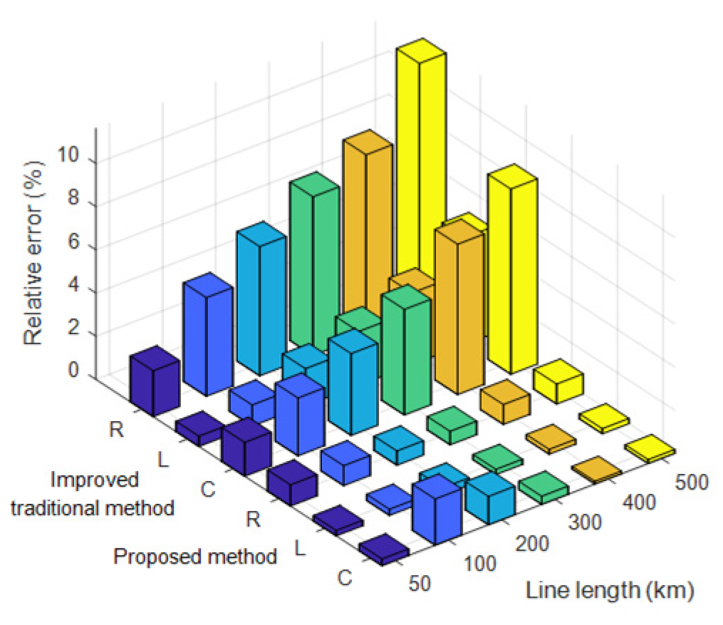 Energies 18 01805 g009