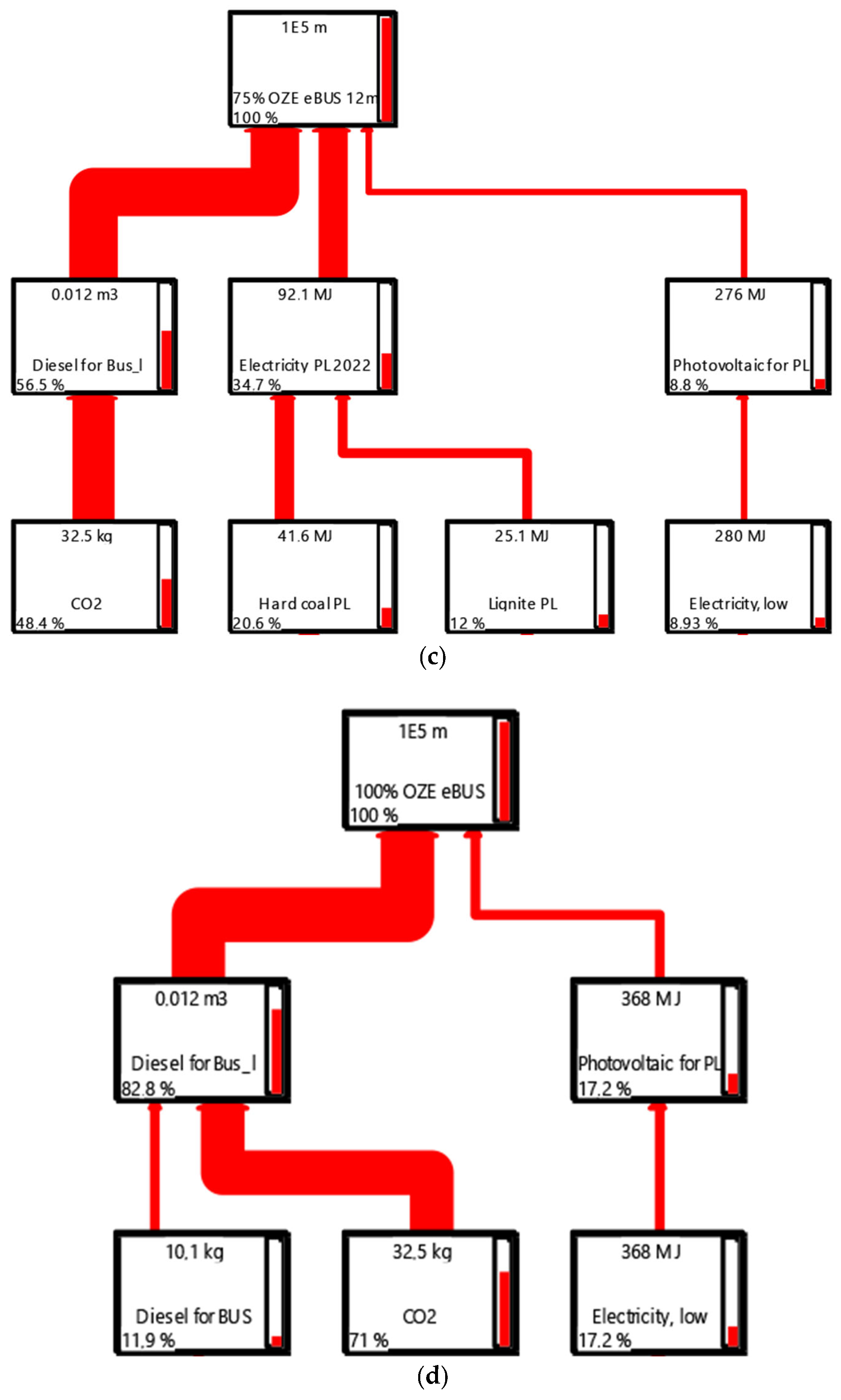 Energies 18 01807 g010b