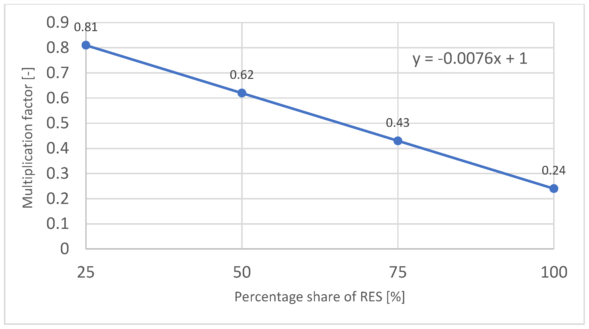 Energies 18 01807 g011