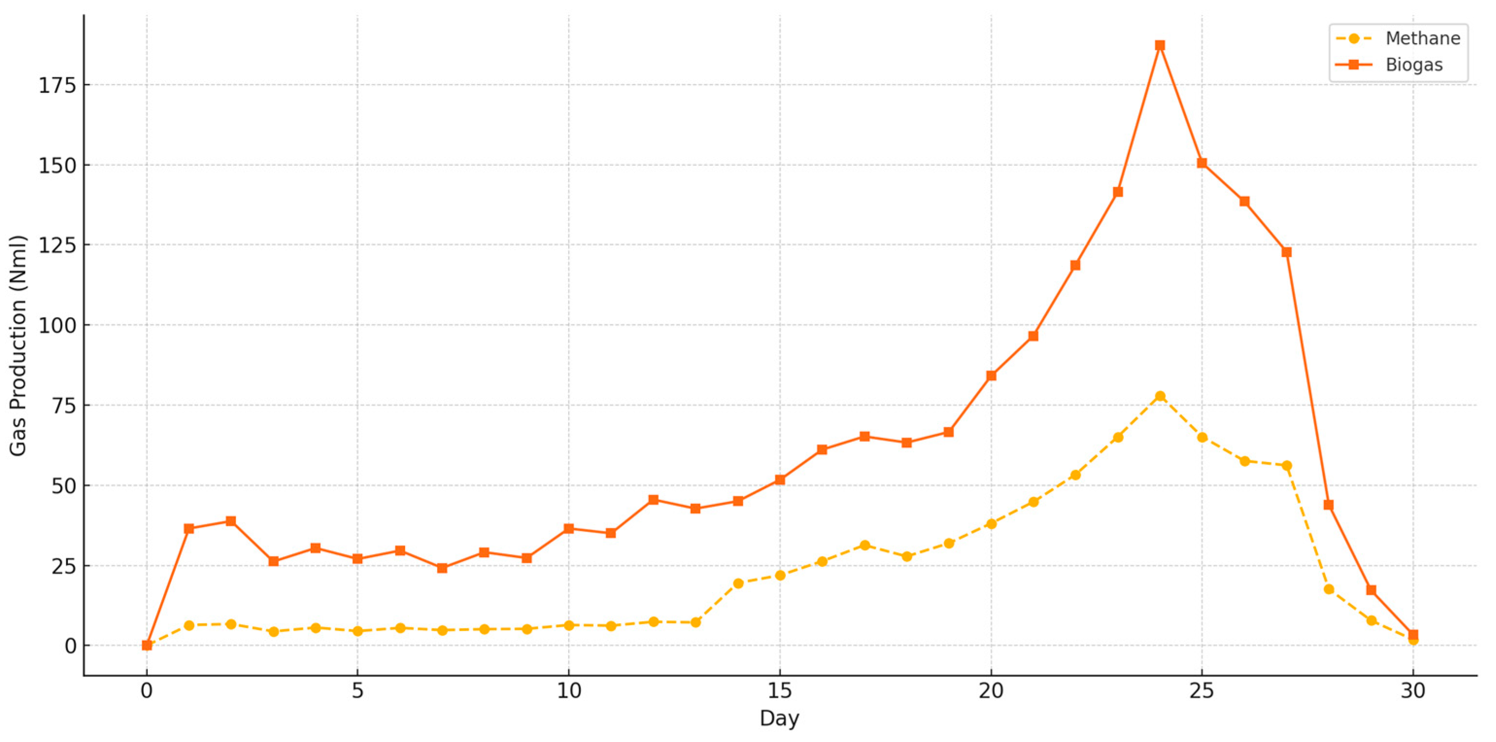 Energies 18 01808 g004