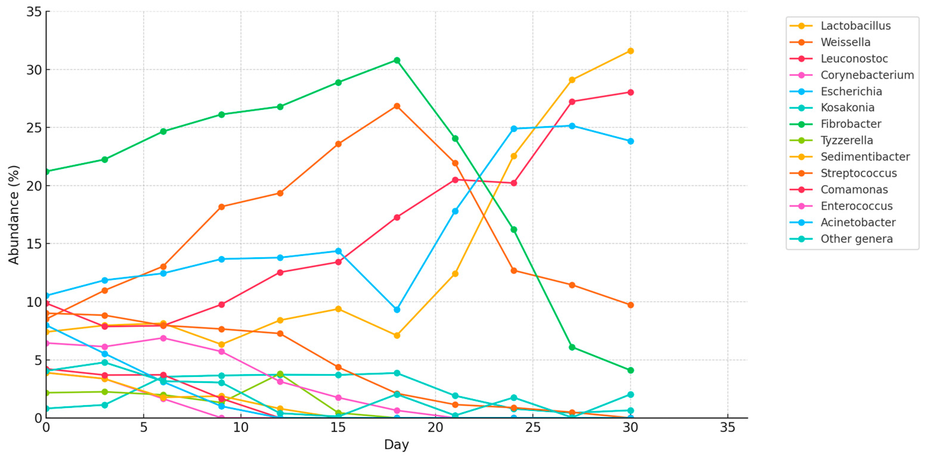 Energies 18 01808 g005