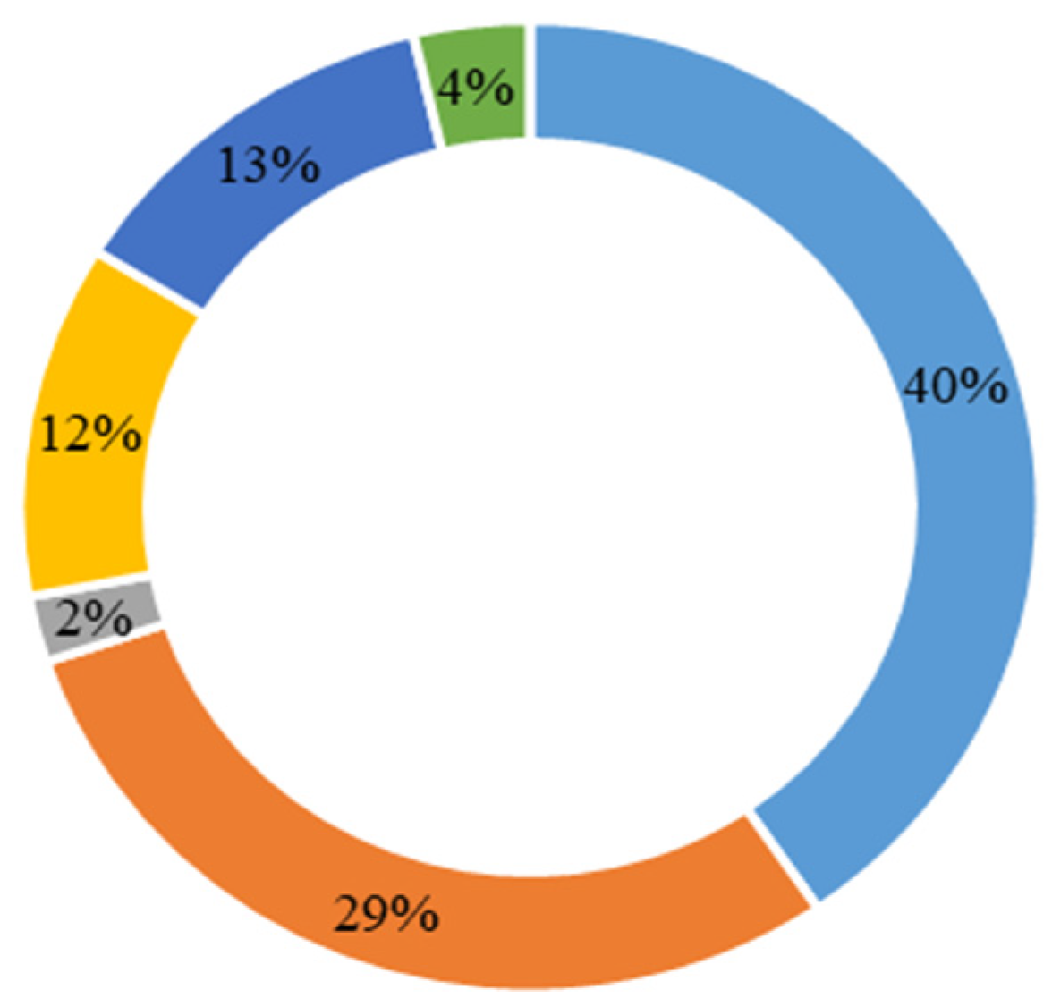 Energies 18 01810 g005