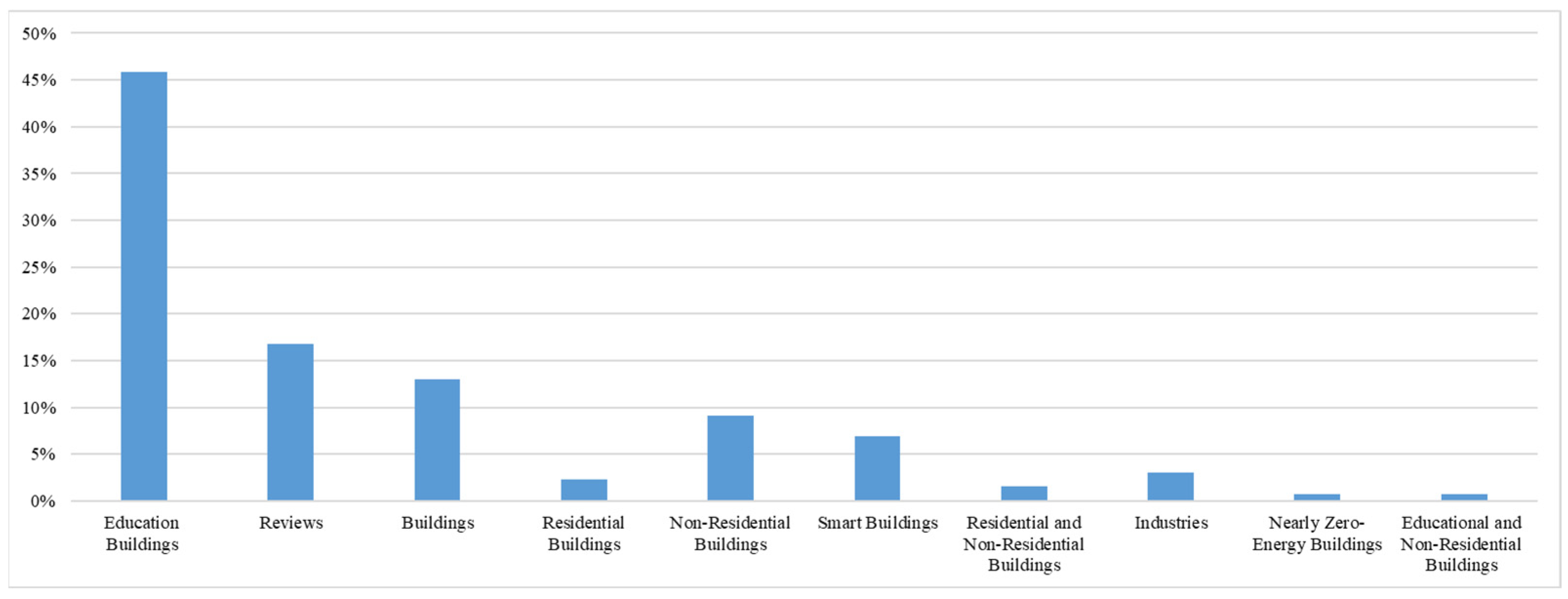 Energies 18 01810 g008
