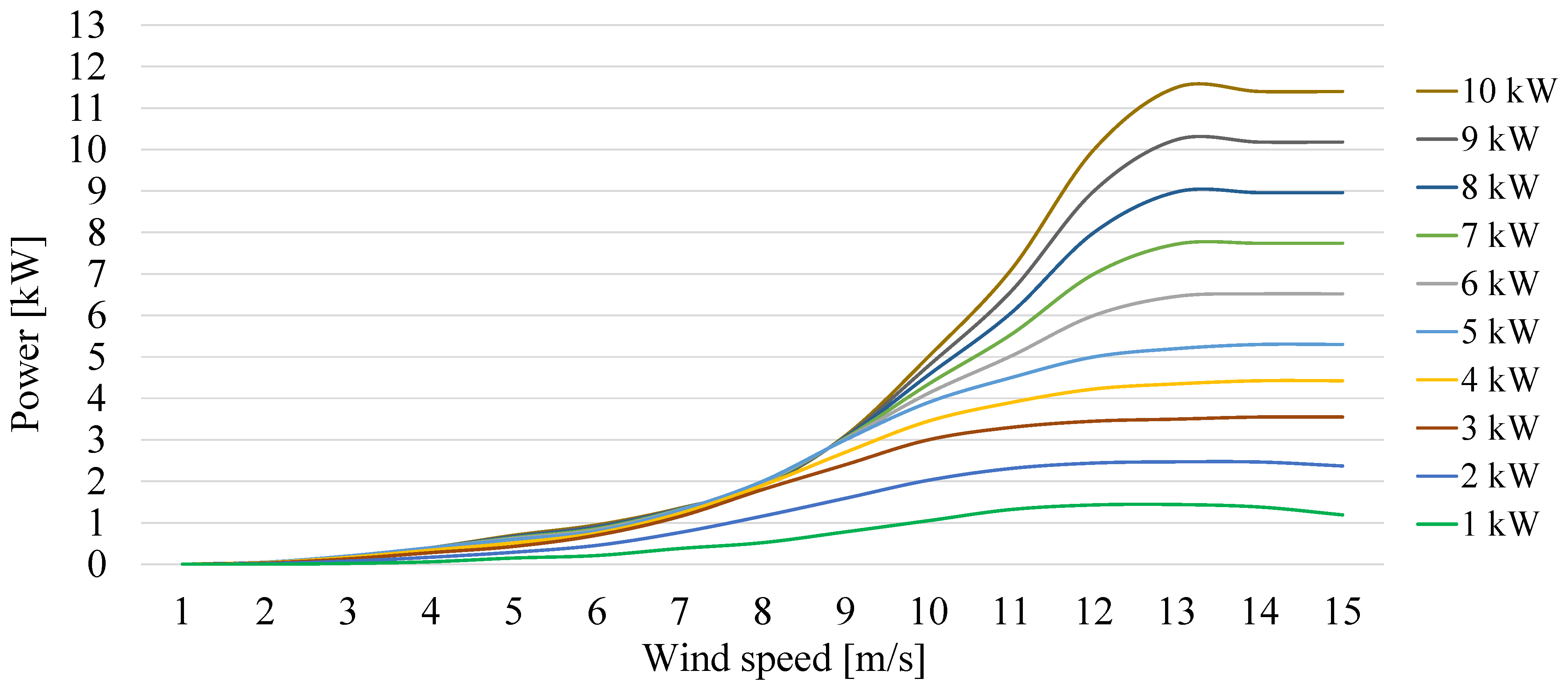 Energies 18 01811 g003