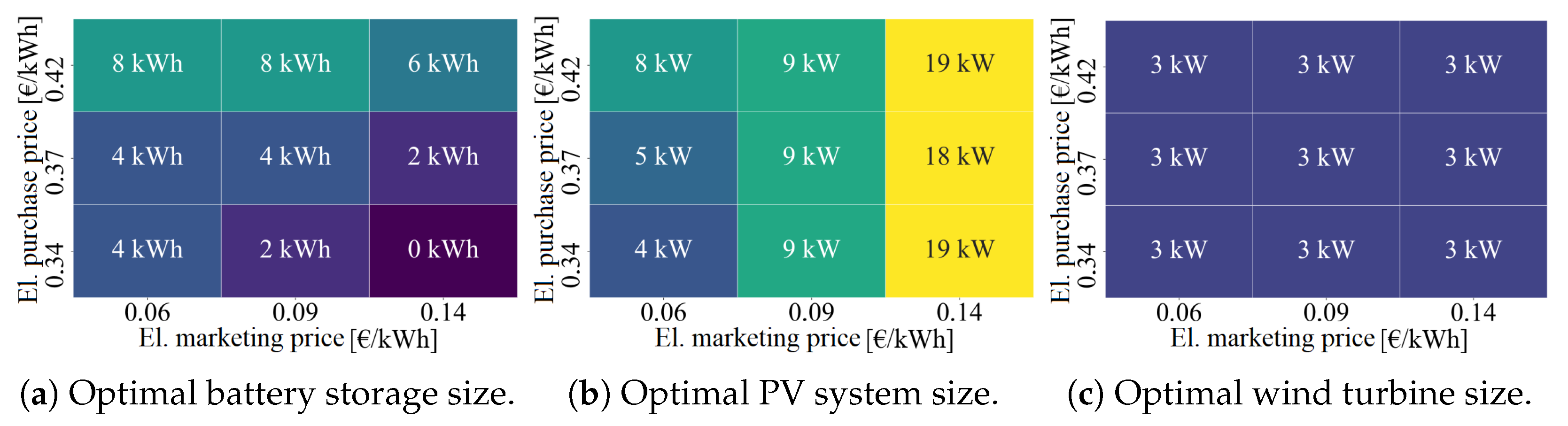 Energies 18 01811 g005