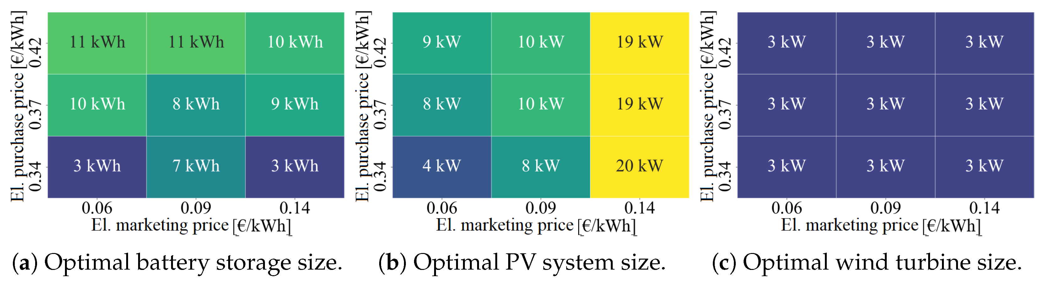 Energies 18 01811 g008