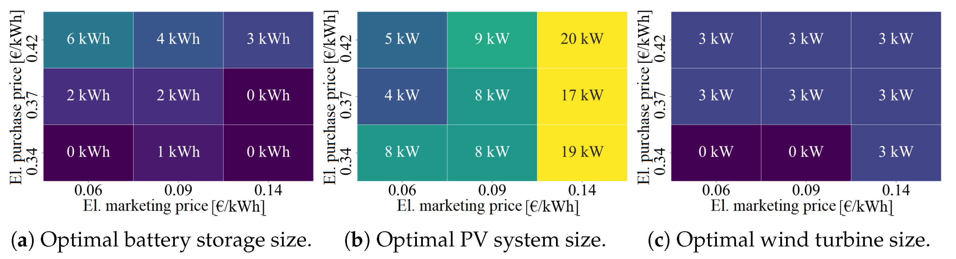 Energies 18 01811 g009