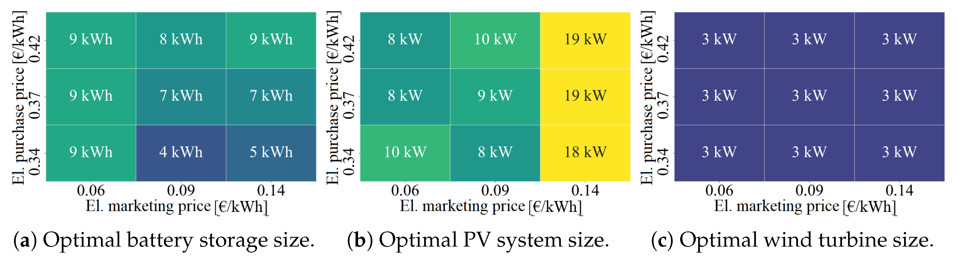 Energies 18 01811 g010