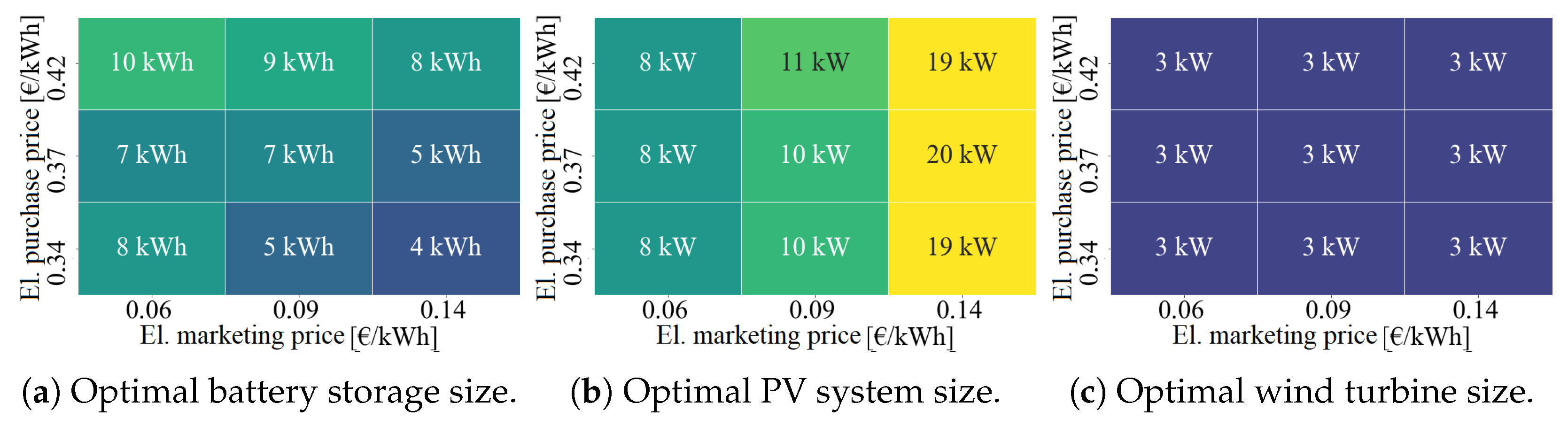 Energies 18 01811 g012