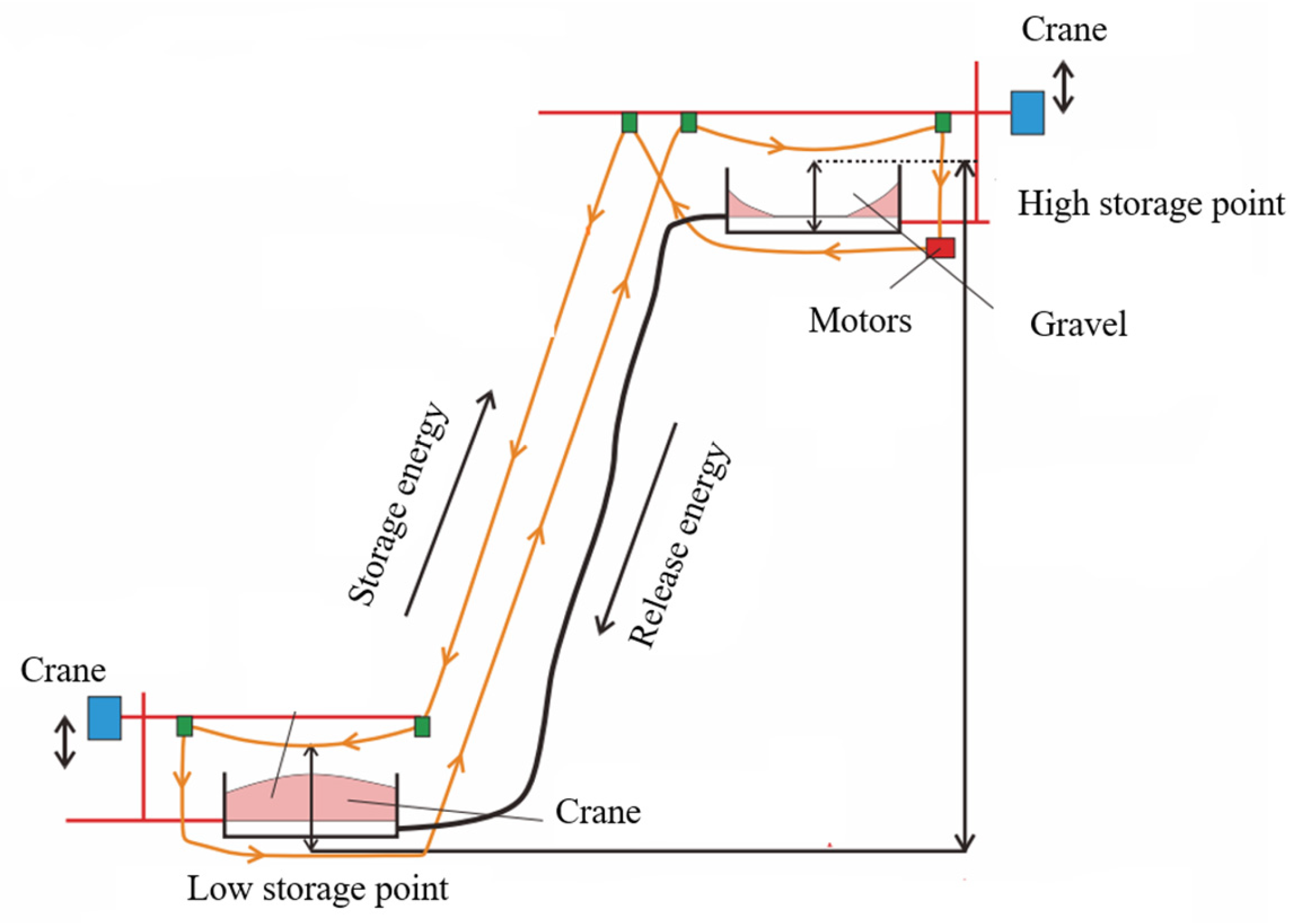 Energies 18 01812 g008