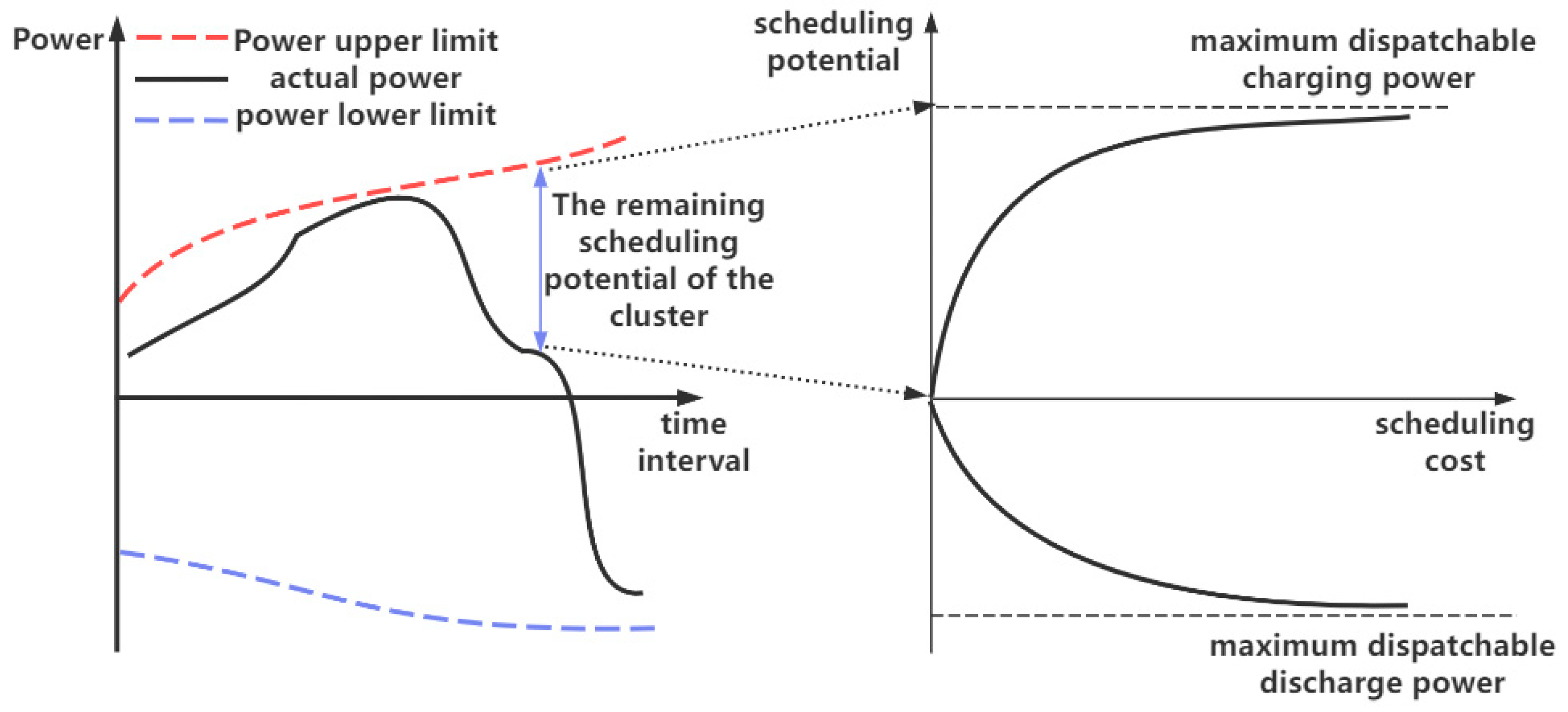 Energies 18 01815 g002