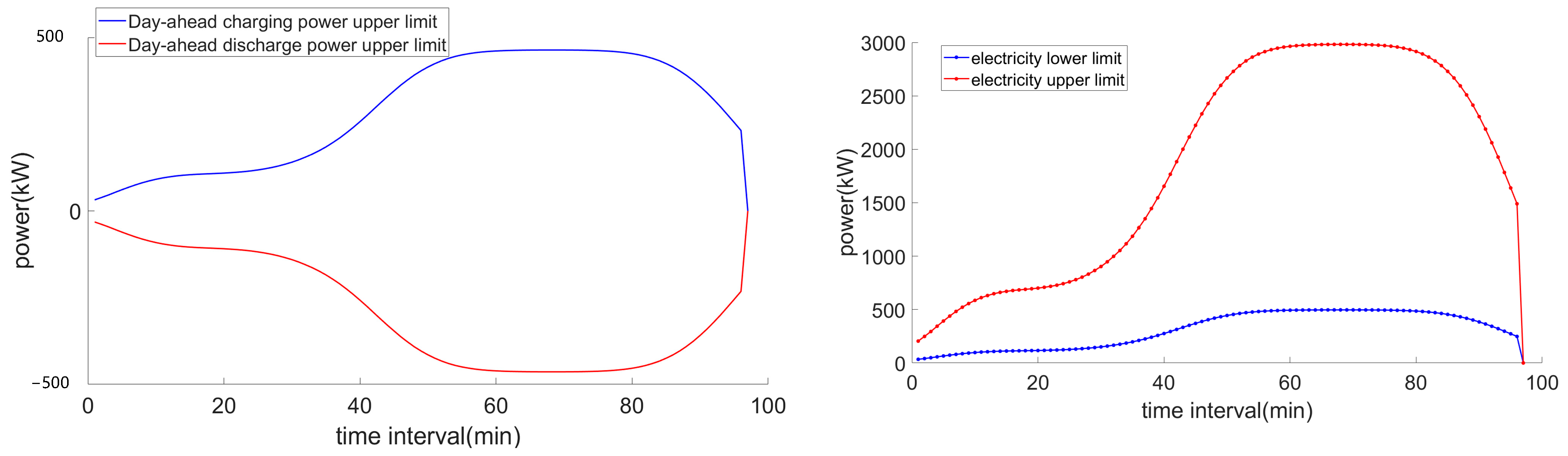 Energies 18 01815 g006