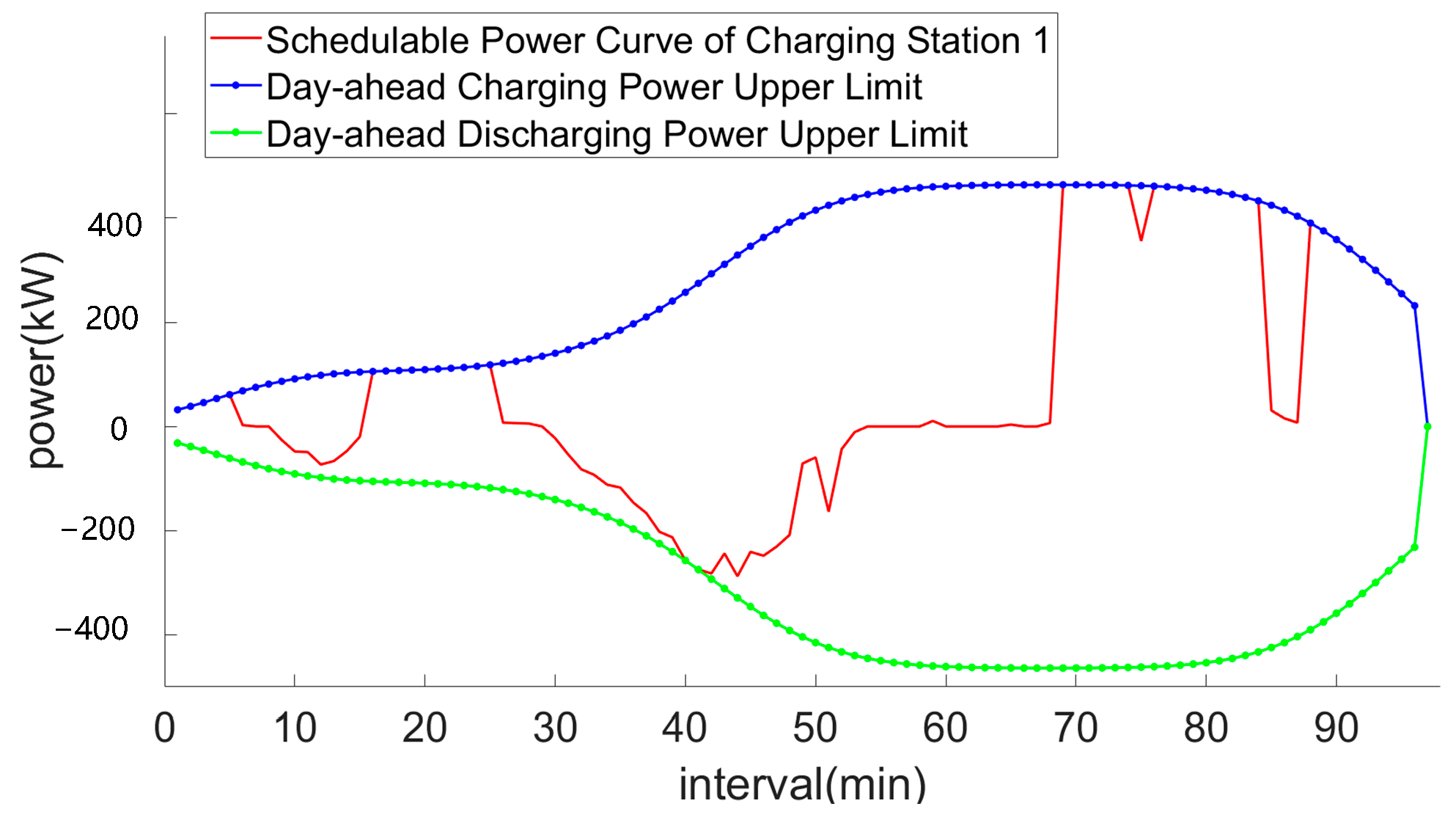 Energies 18 01815 g008