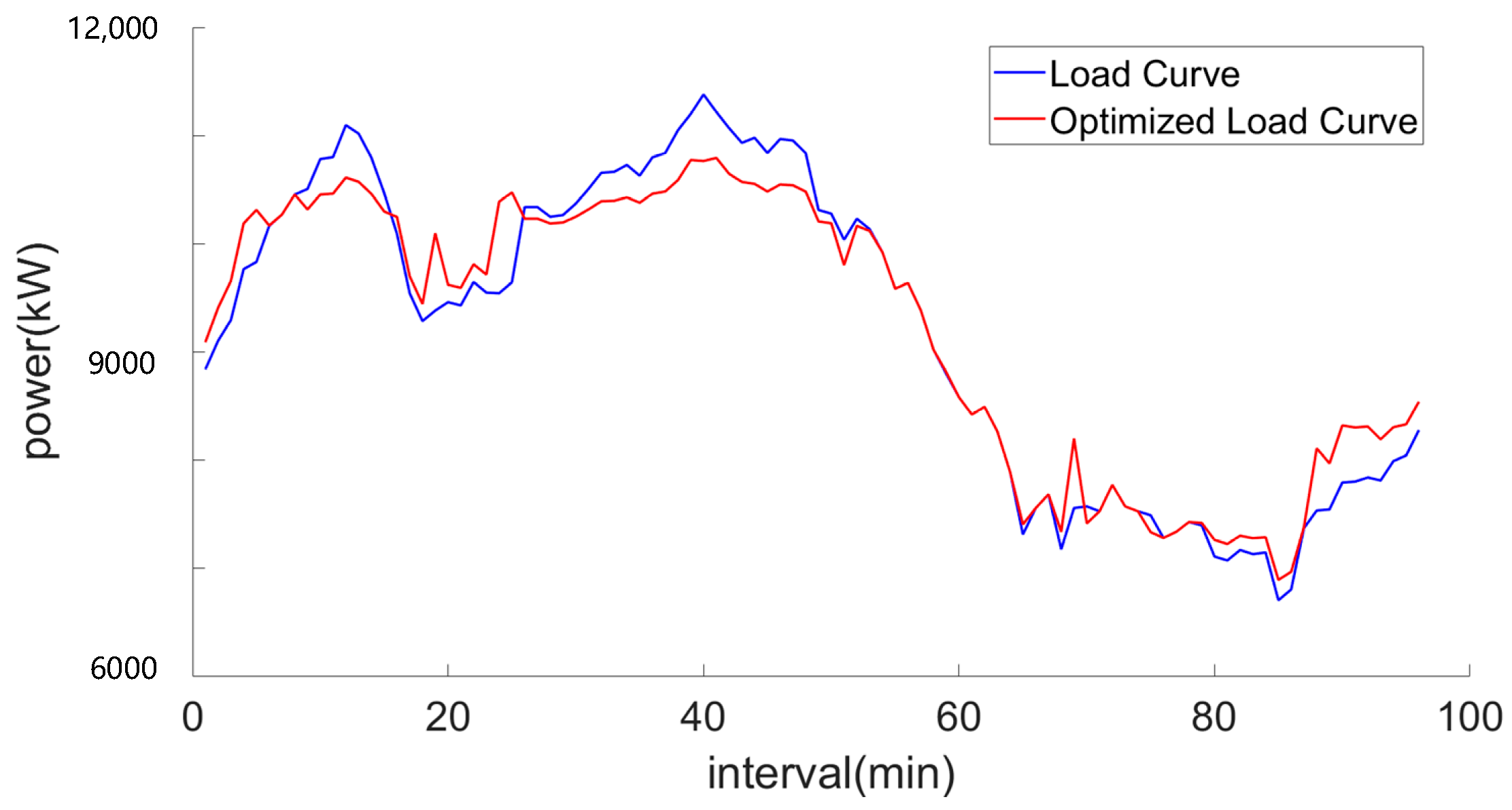 Energies 18 01815 g009