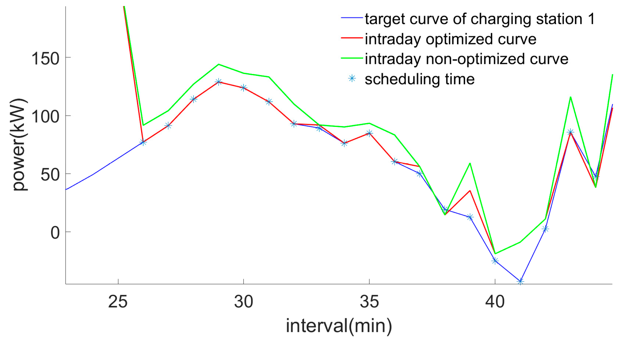Energies 18 01815 g010
