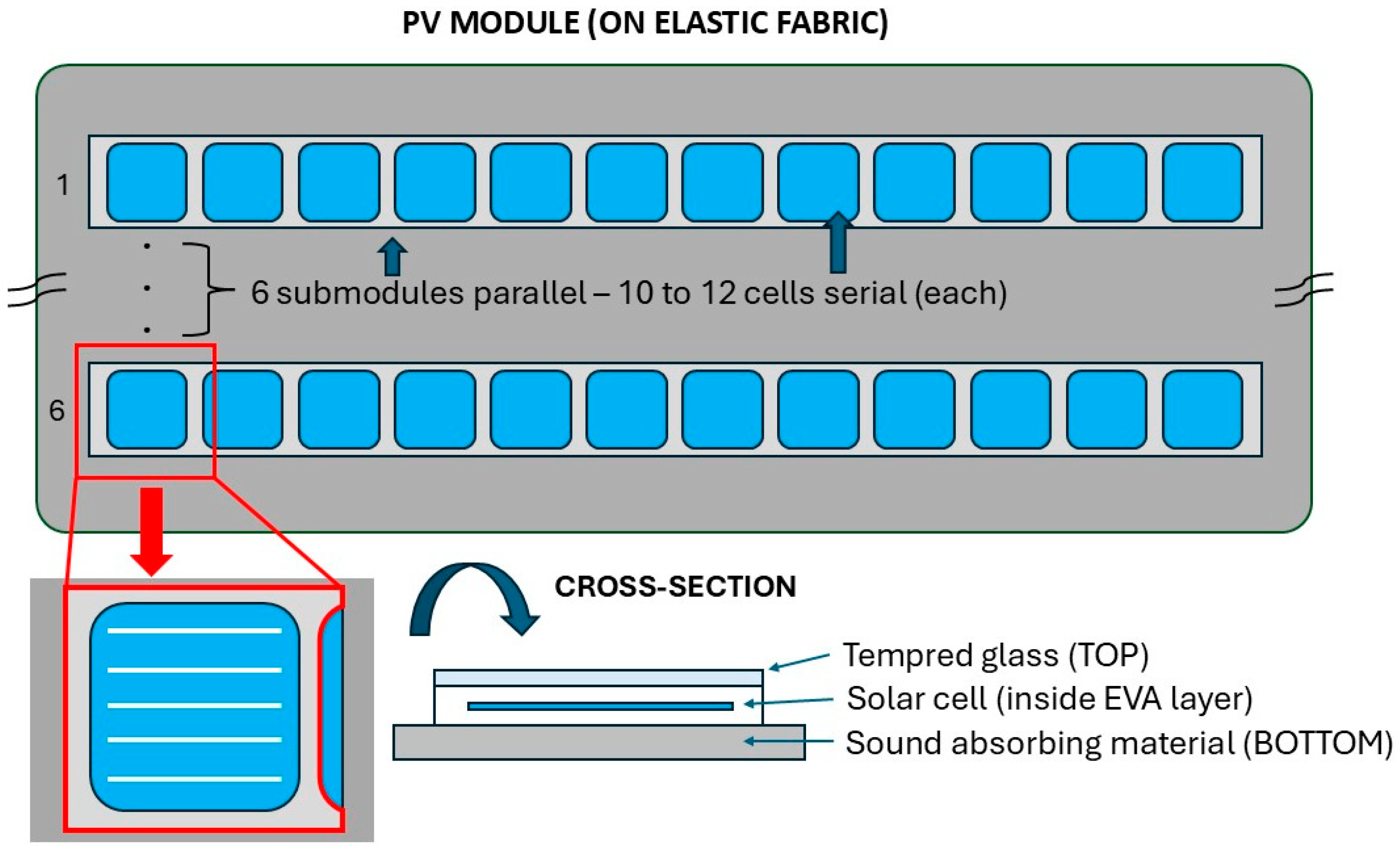 Energies 18 01817 g001