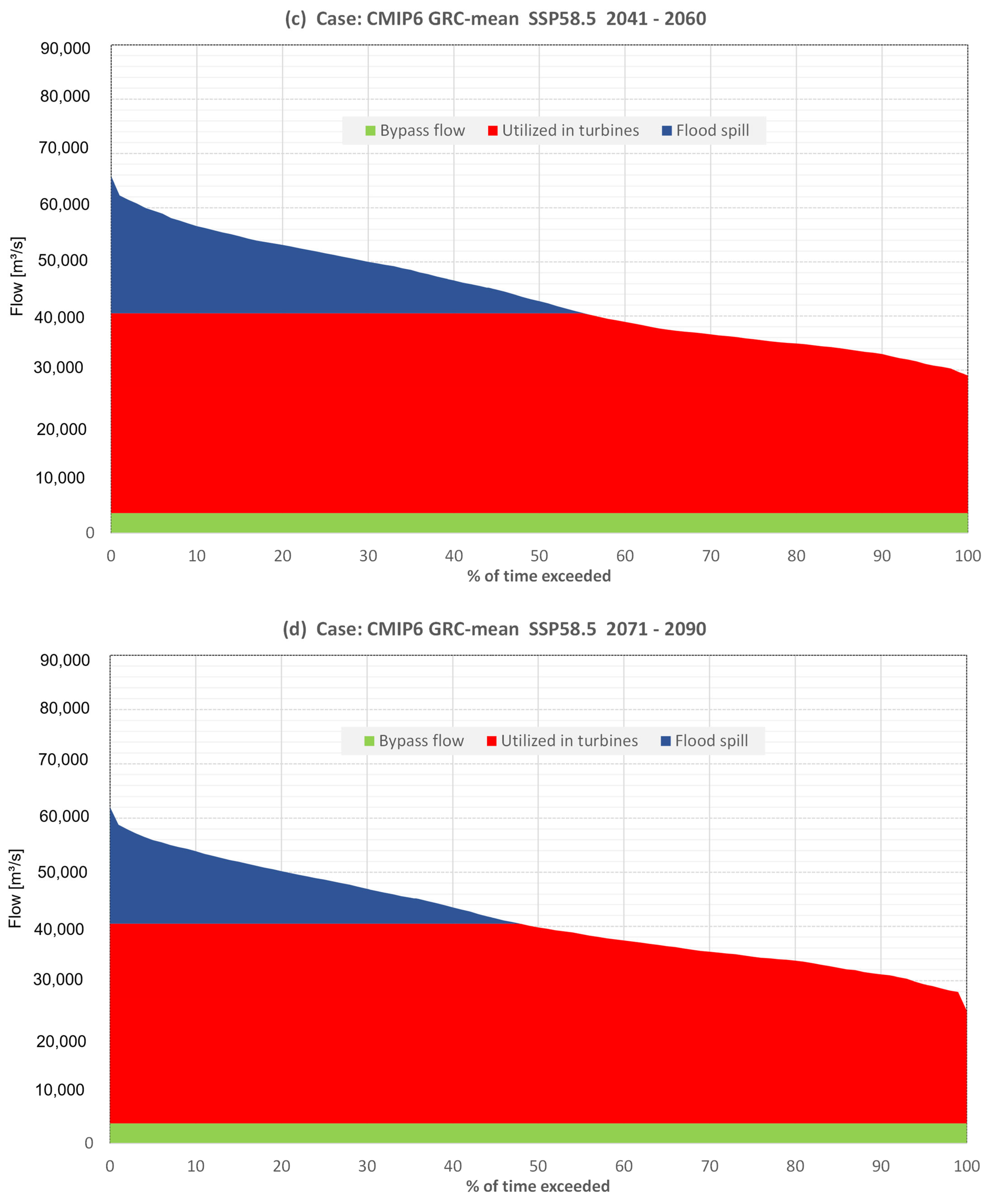 Energies 18 01819 g008b