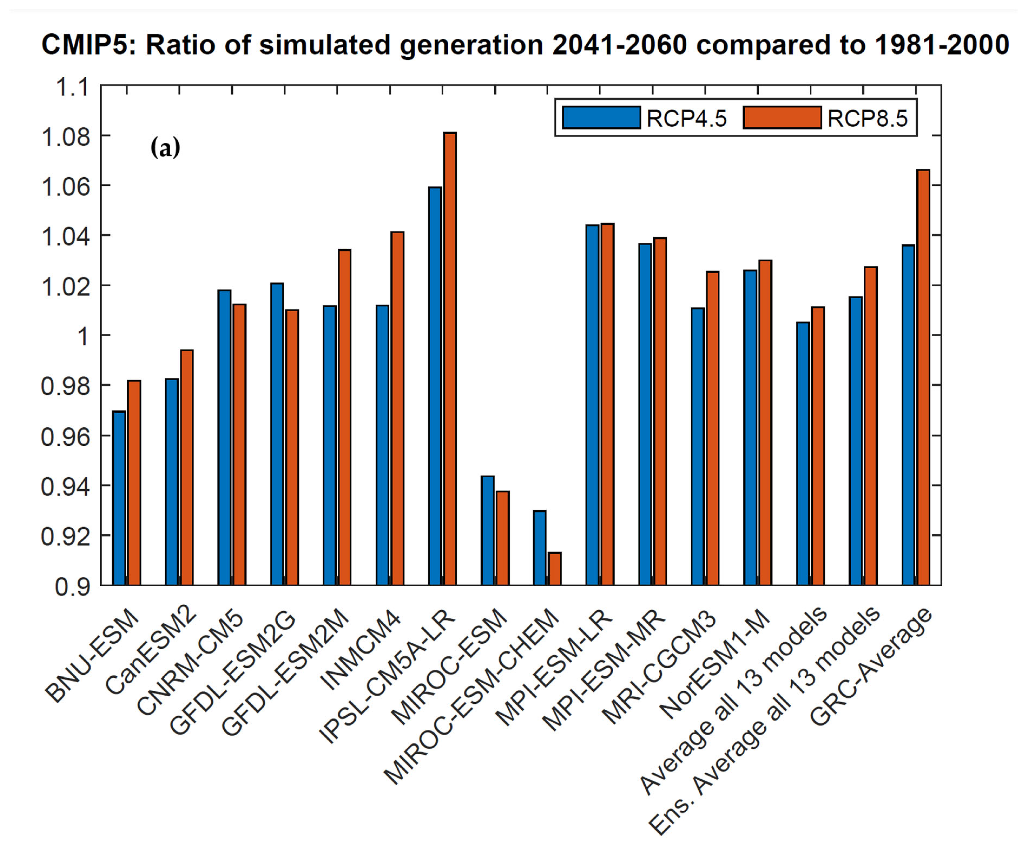 Energies 18 01819 g011a