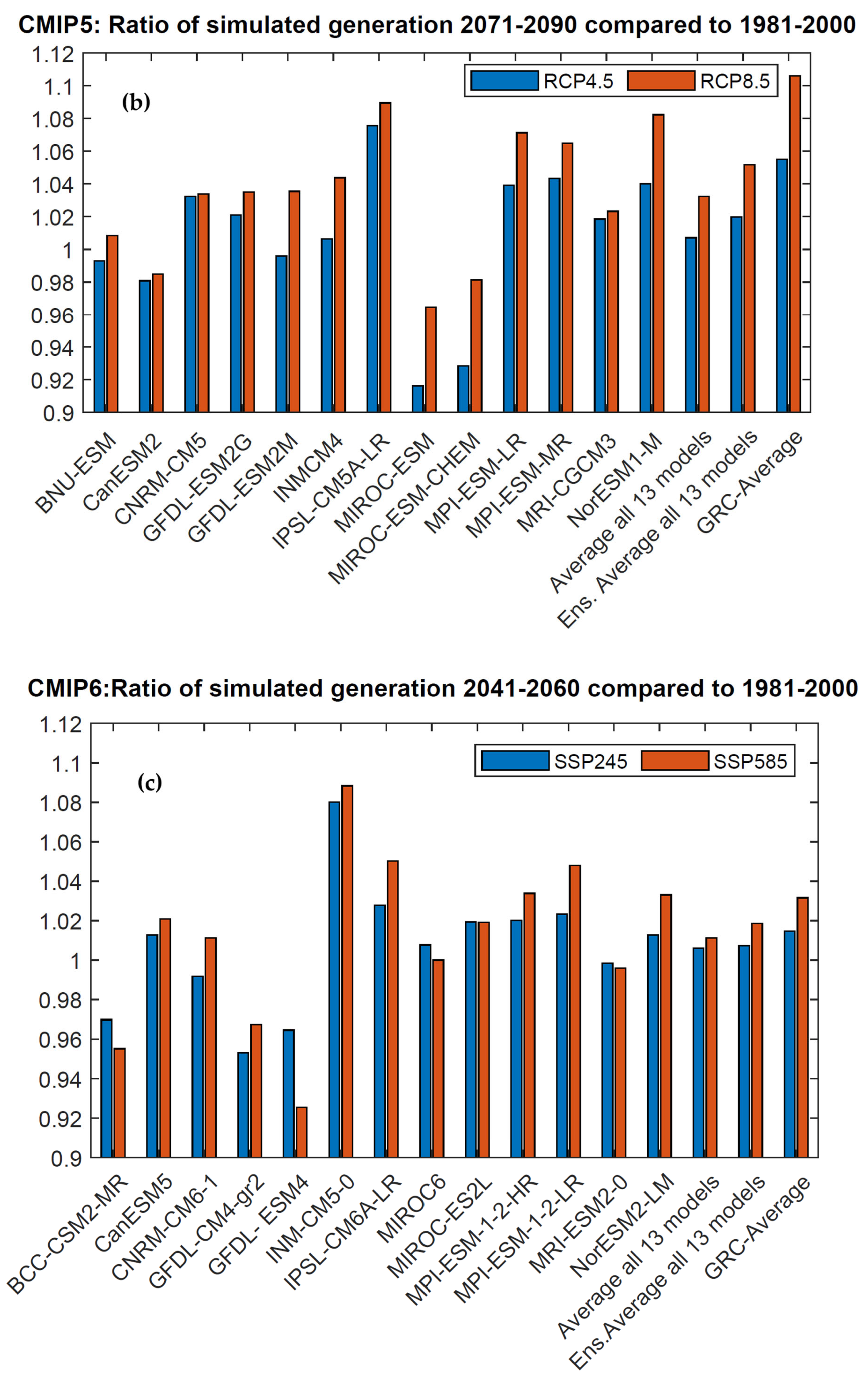 Energies 18 01819 g011b