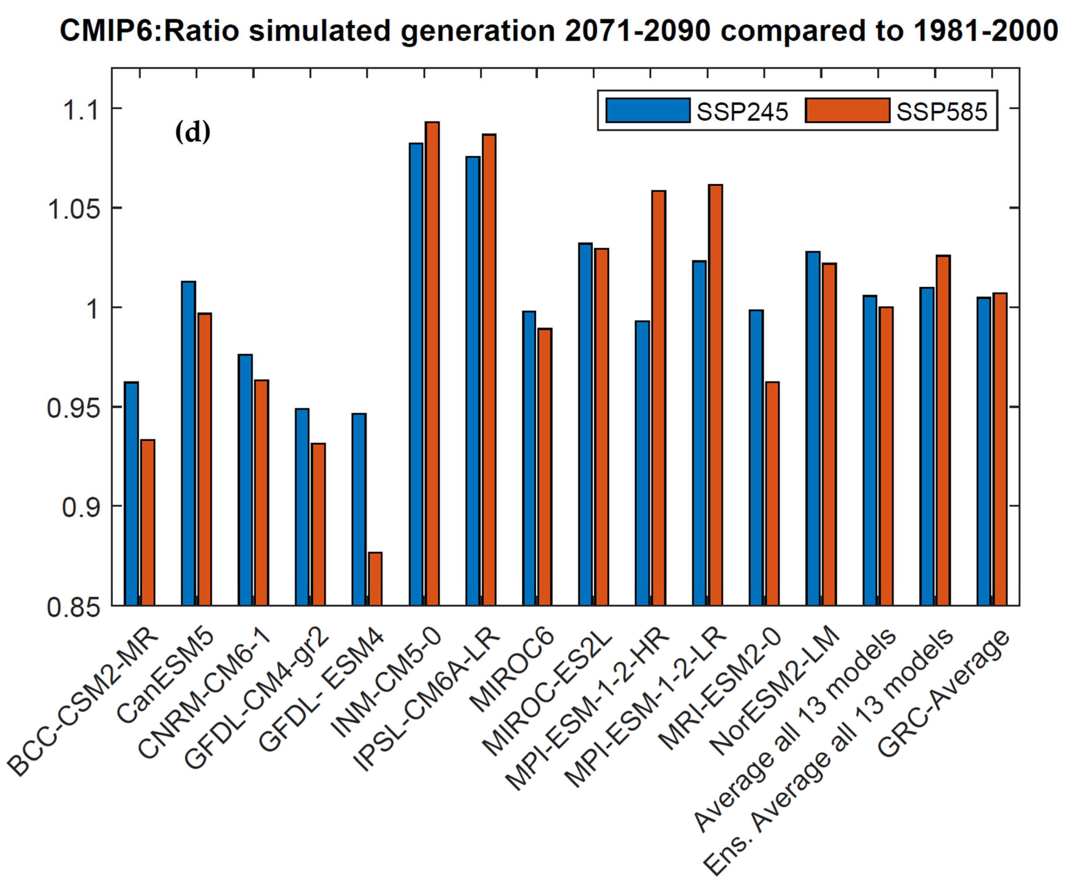 Energies 18 01819 g011c