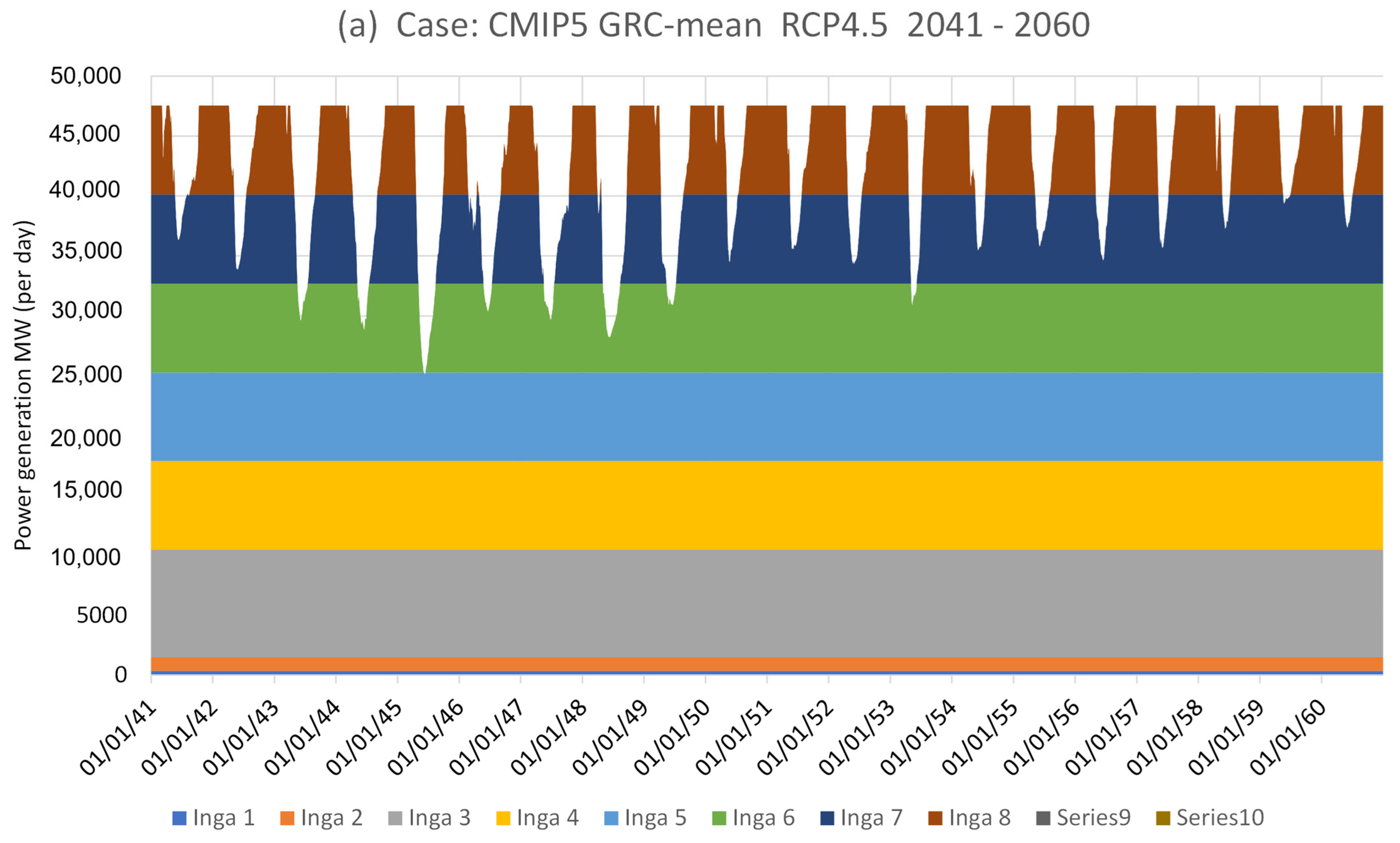Energies 18 01819 g012a