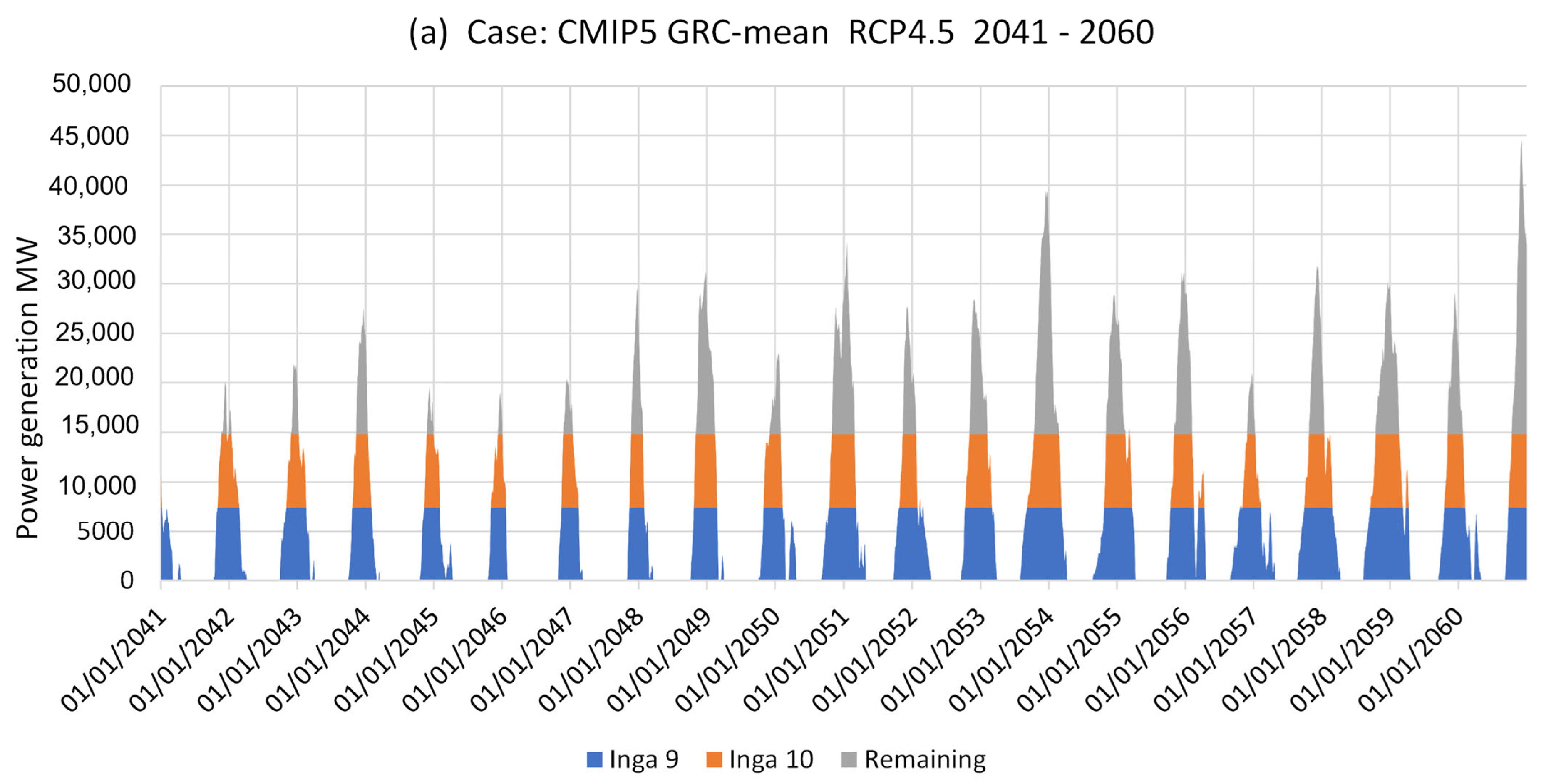 Energies 18 01819 g014a