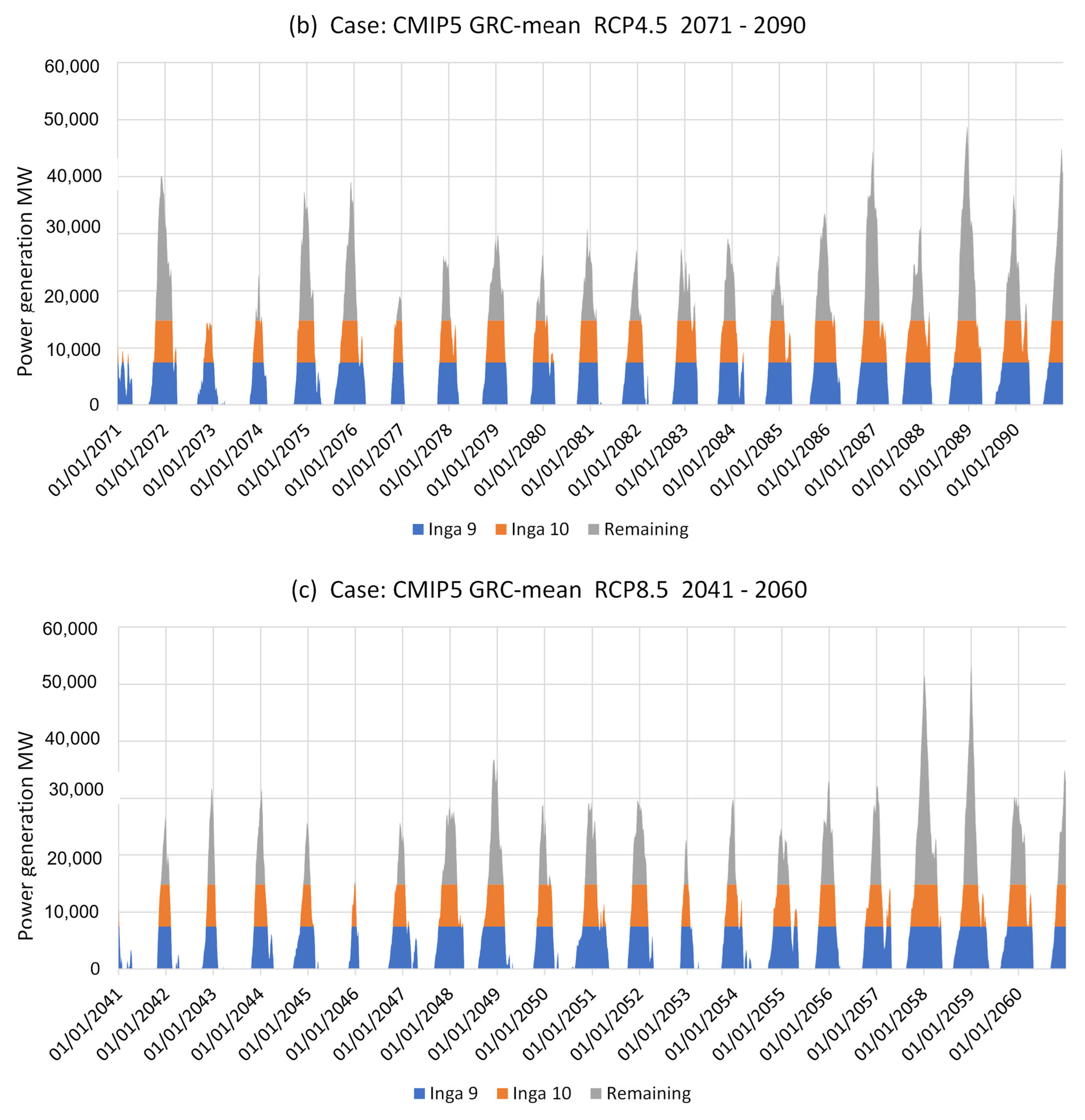 Energies 18 01819 g014b