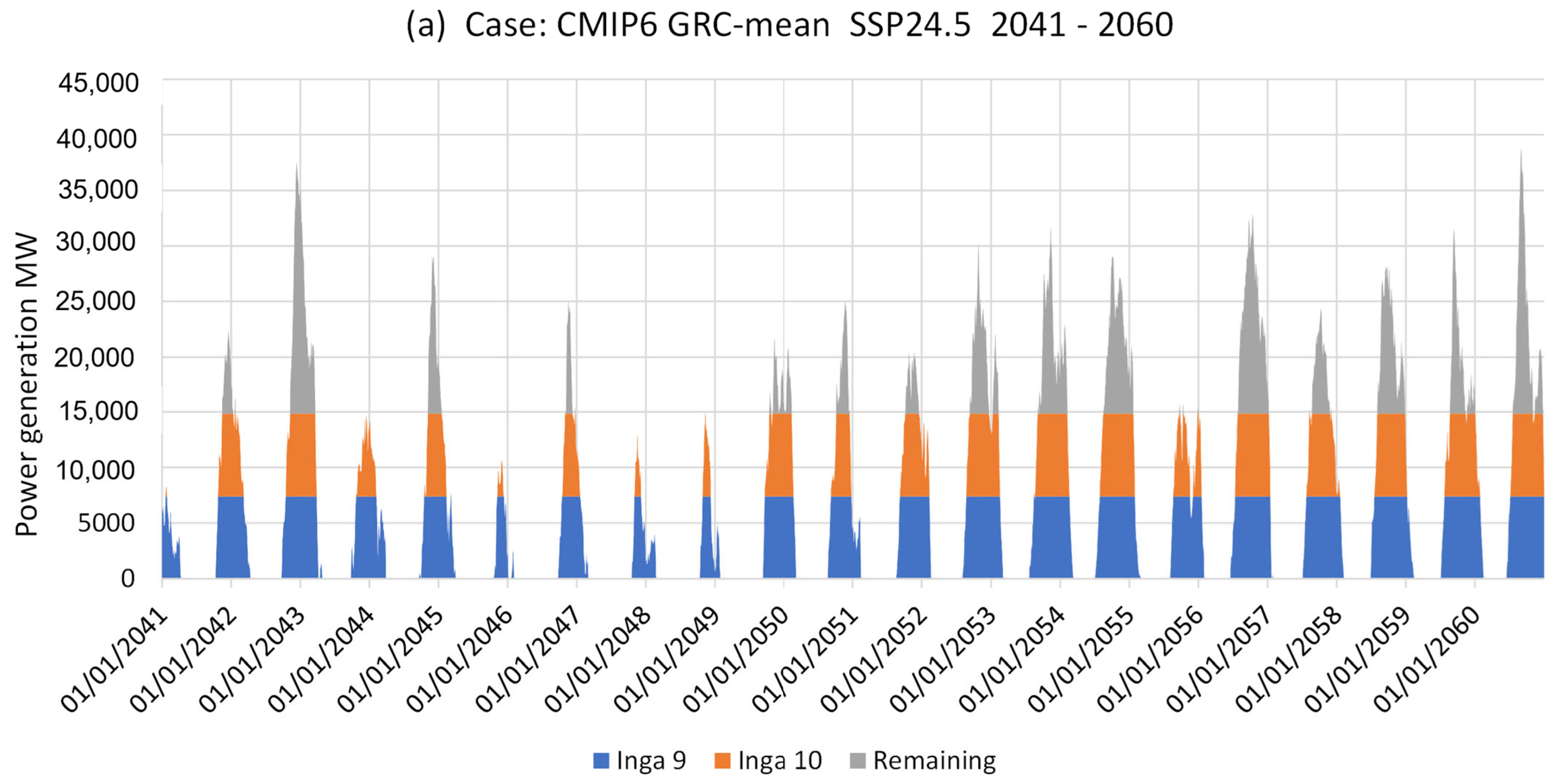 Energies 18 01819 g015a
