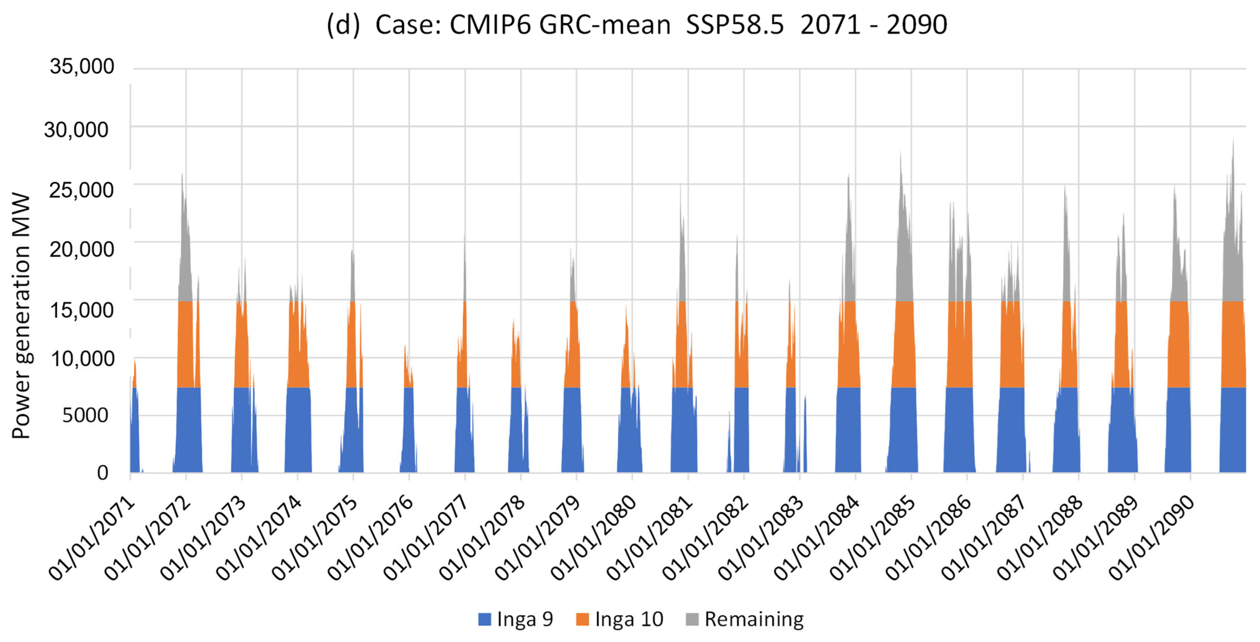 Energies 18 01819 g015c