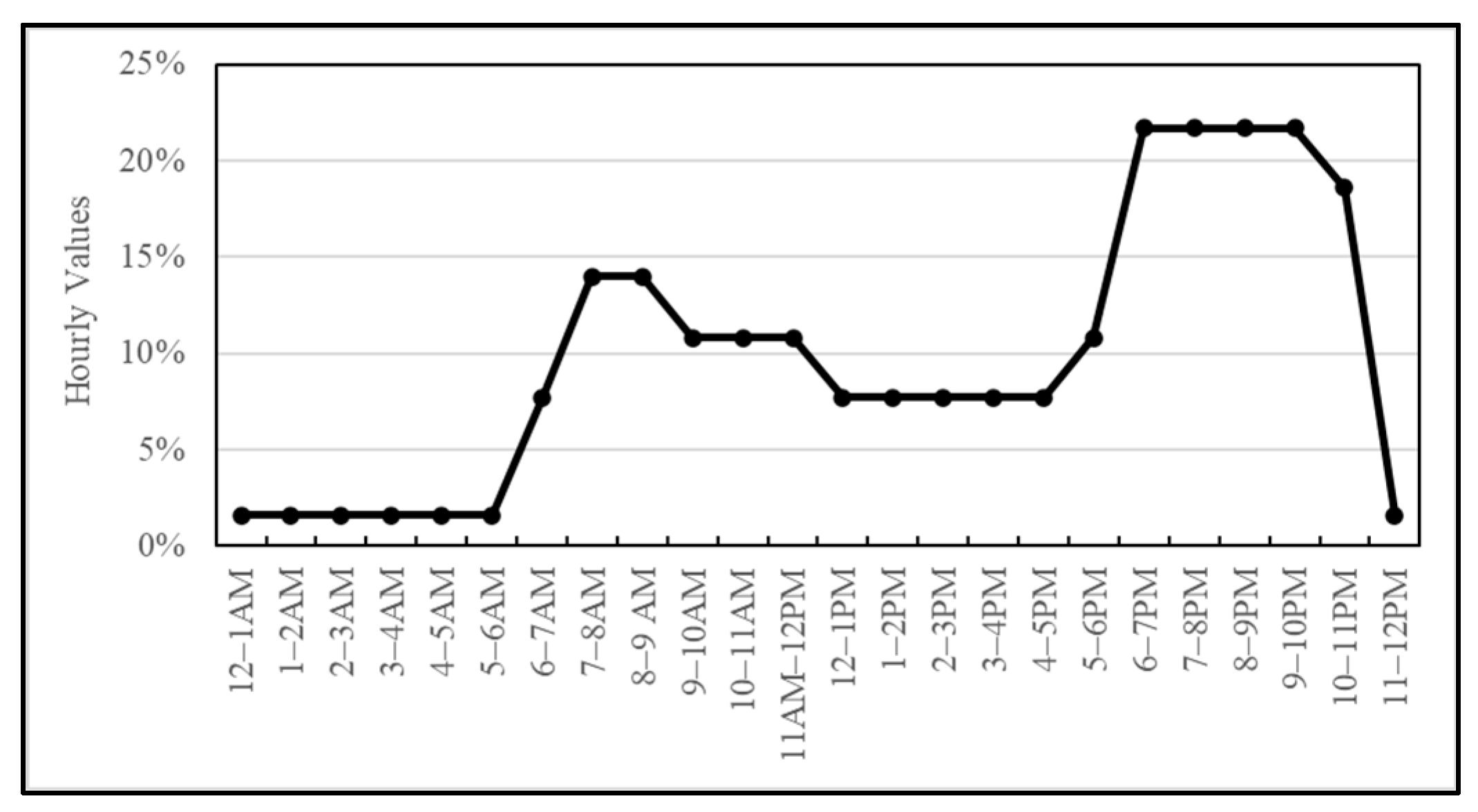 Energies 18 01820 g006