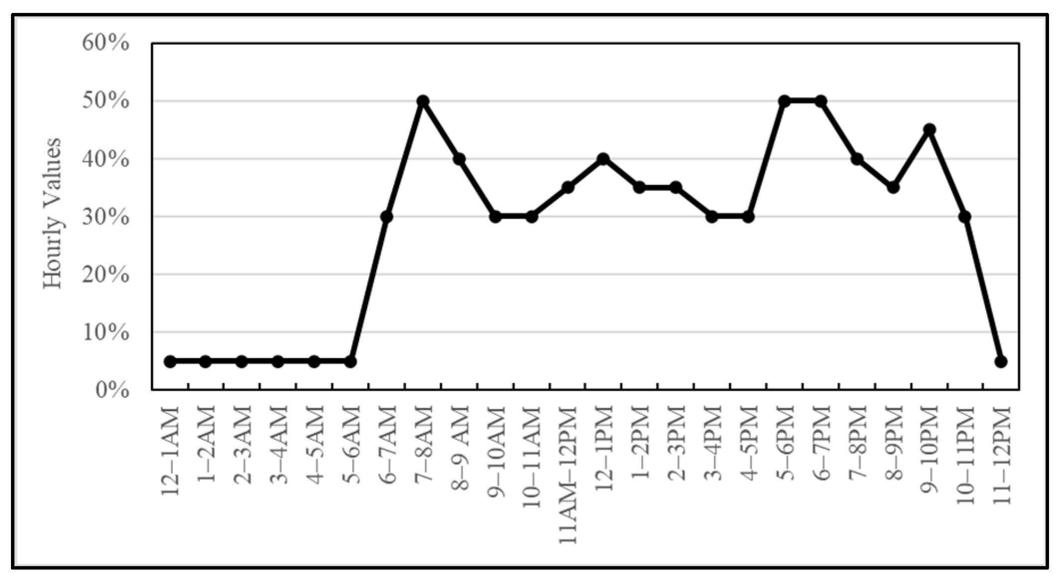 Energies 18 01820 g008