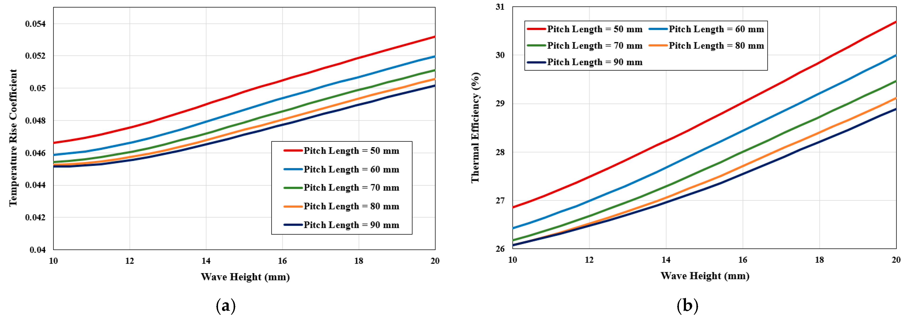 Energies 18 01821 g008