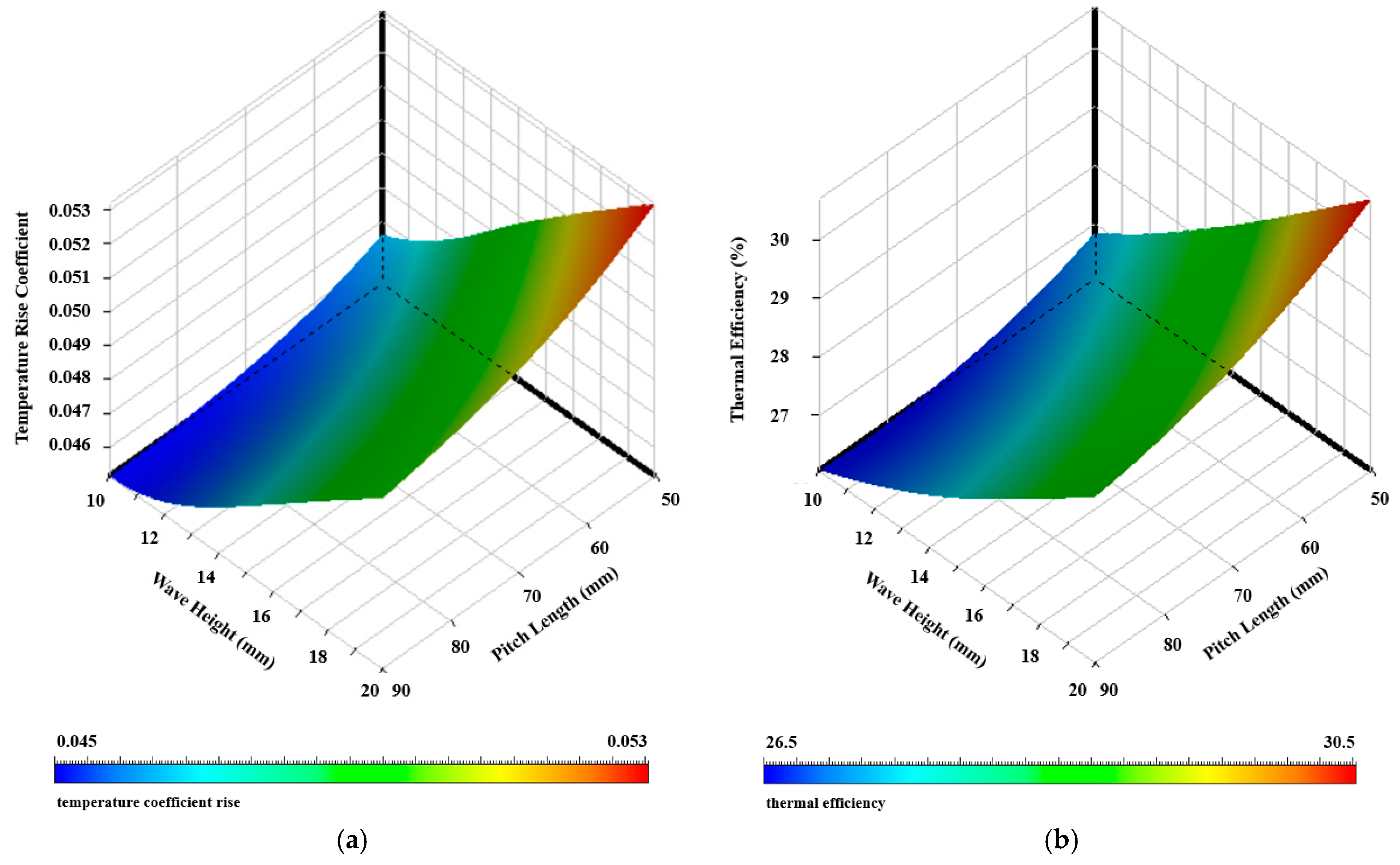 Energies 18 01821 g009