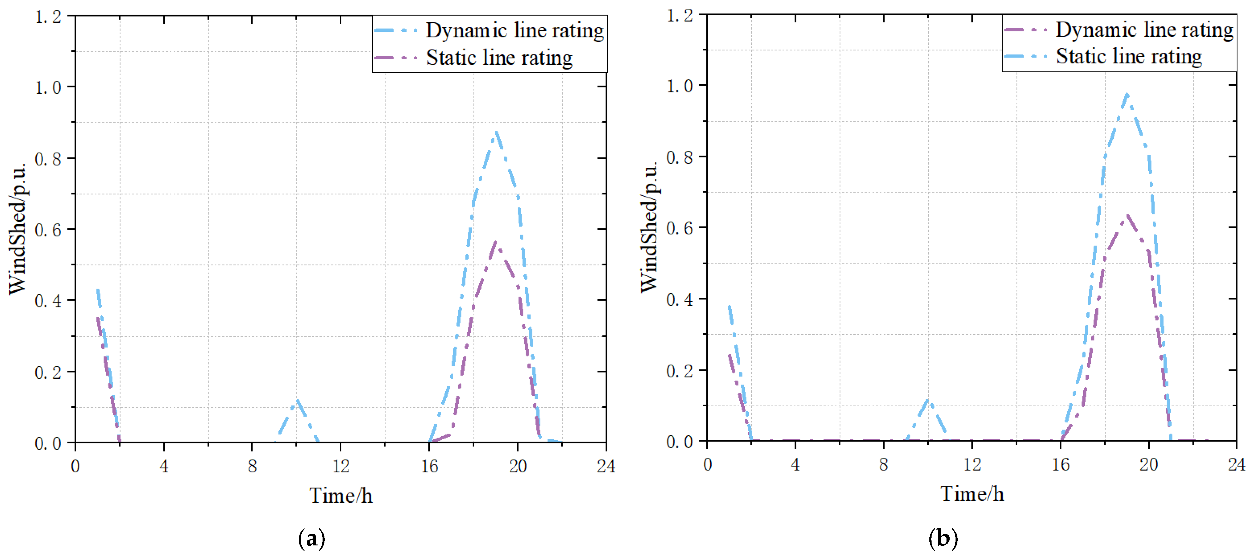 Energies 18 01822 g004