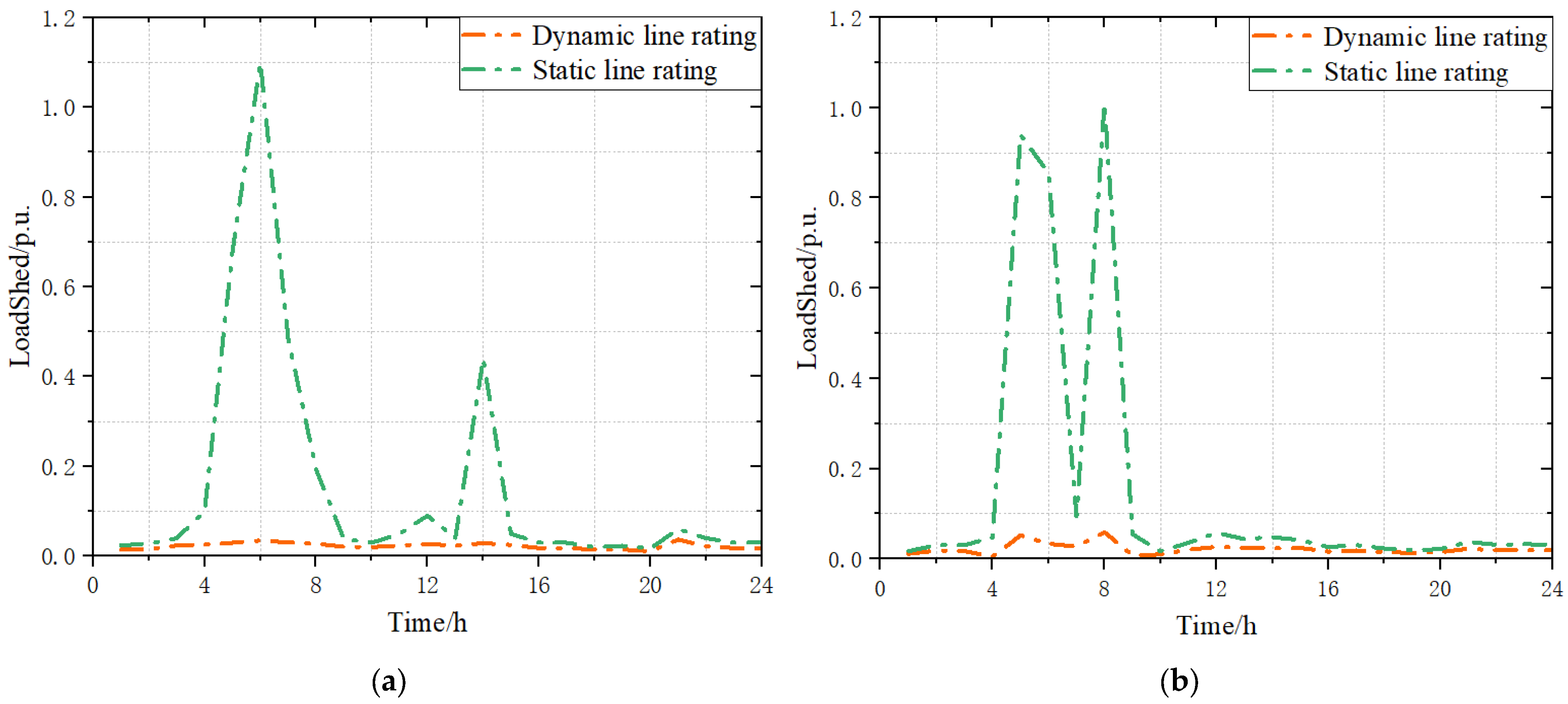 Energies 18 01822 g005