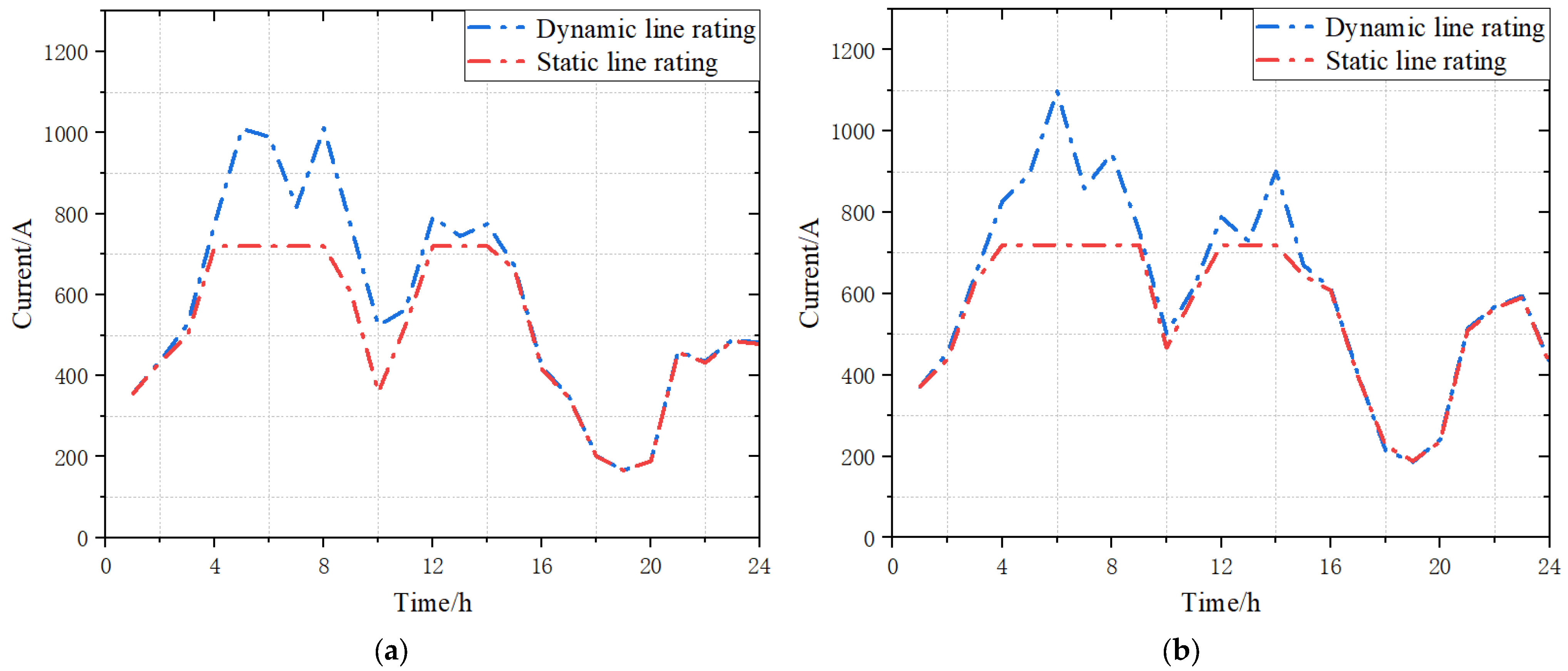 Energies 18 01822 g006