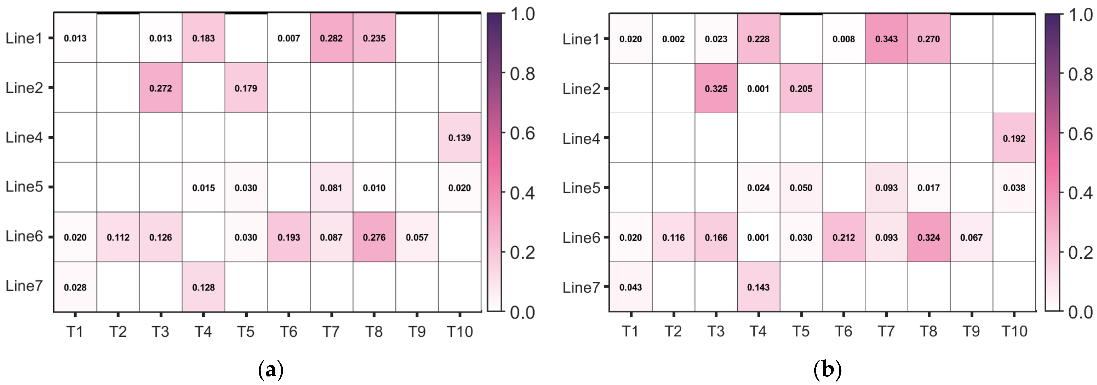Energies 18 01822 g007