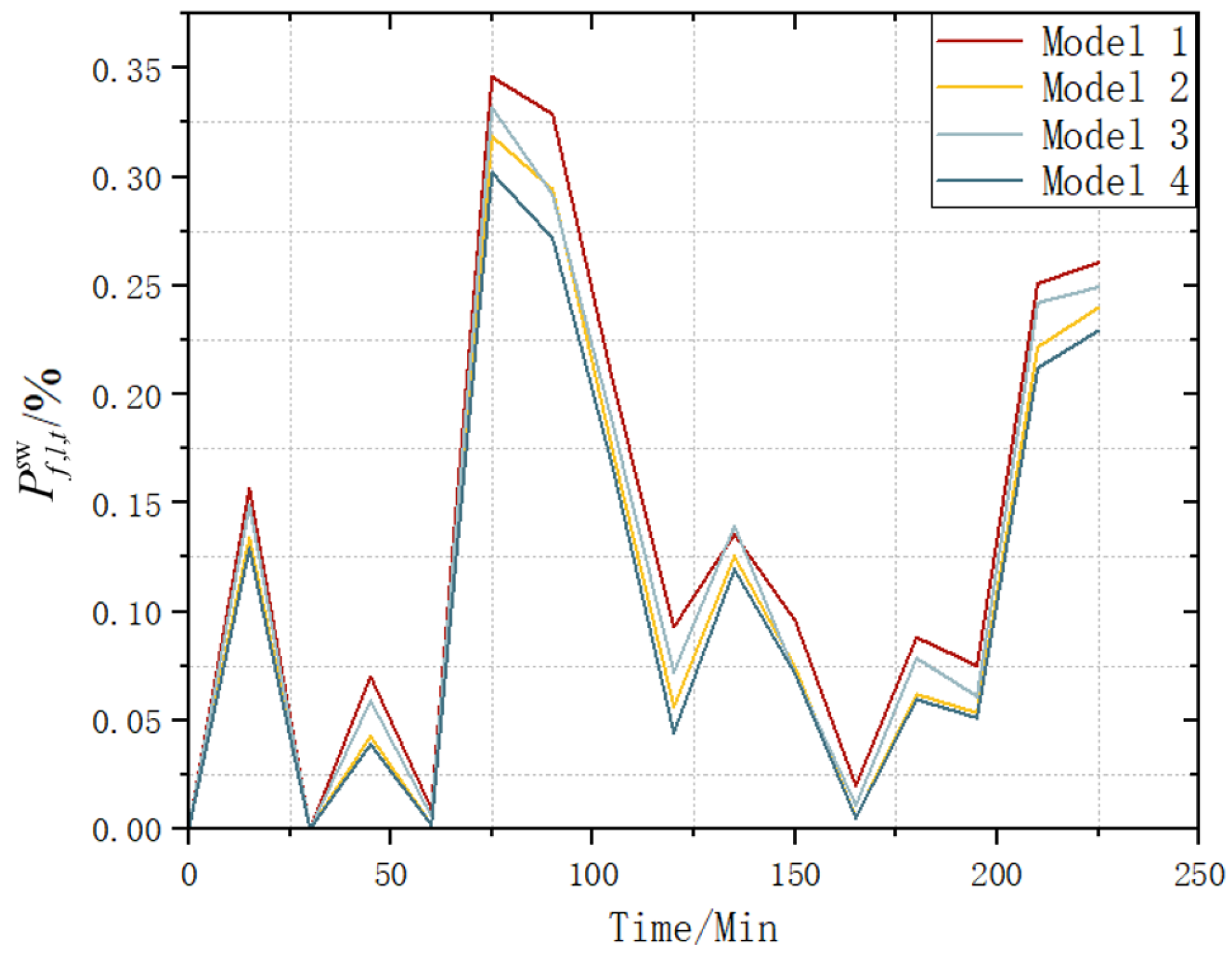 Energies 18 01822 g008