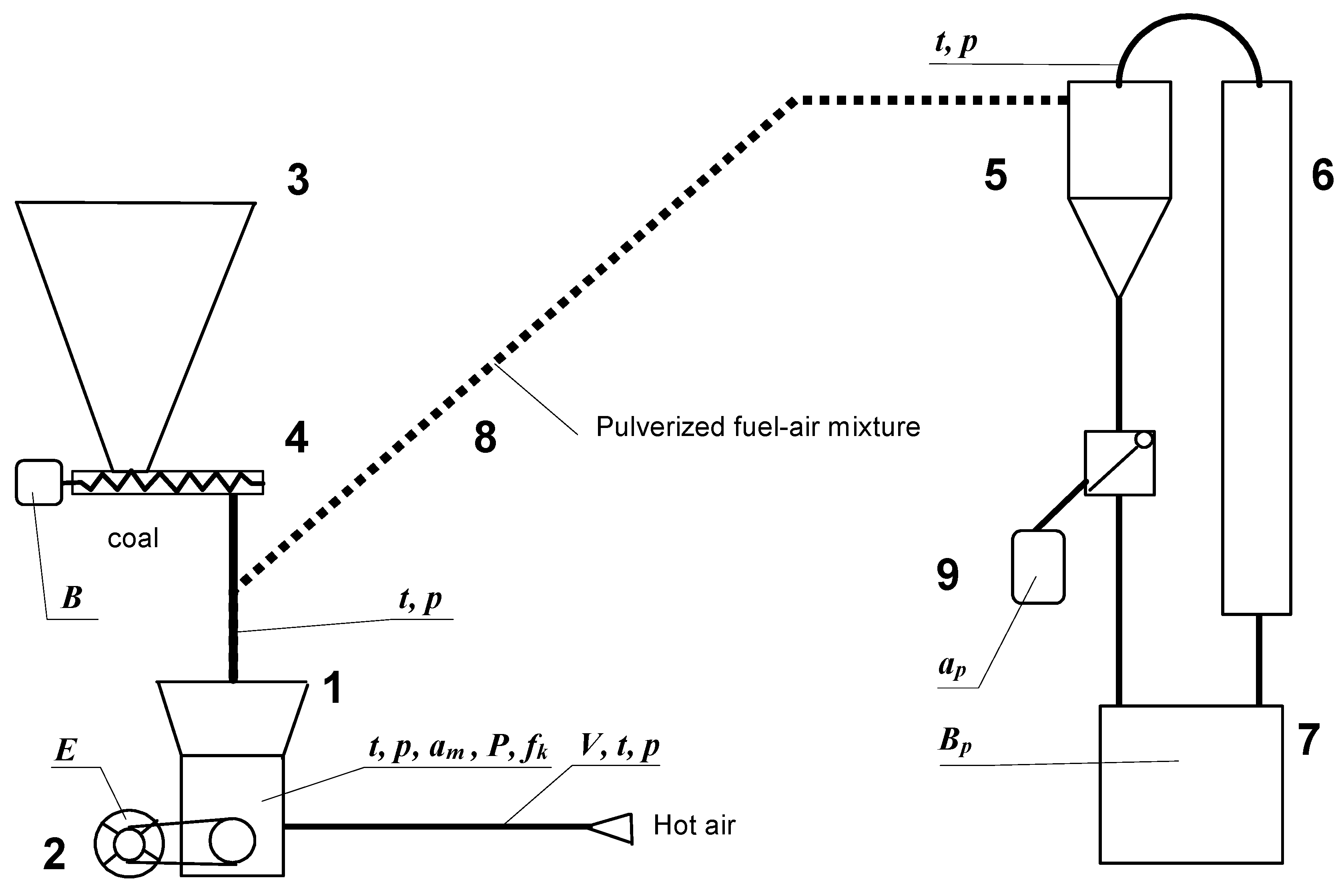 Energies 18 01824 g003