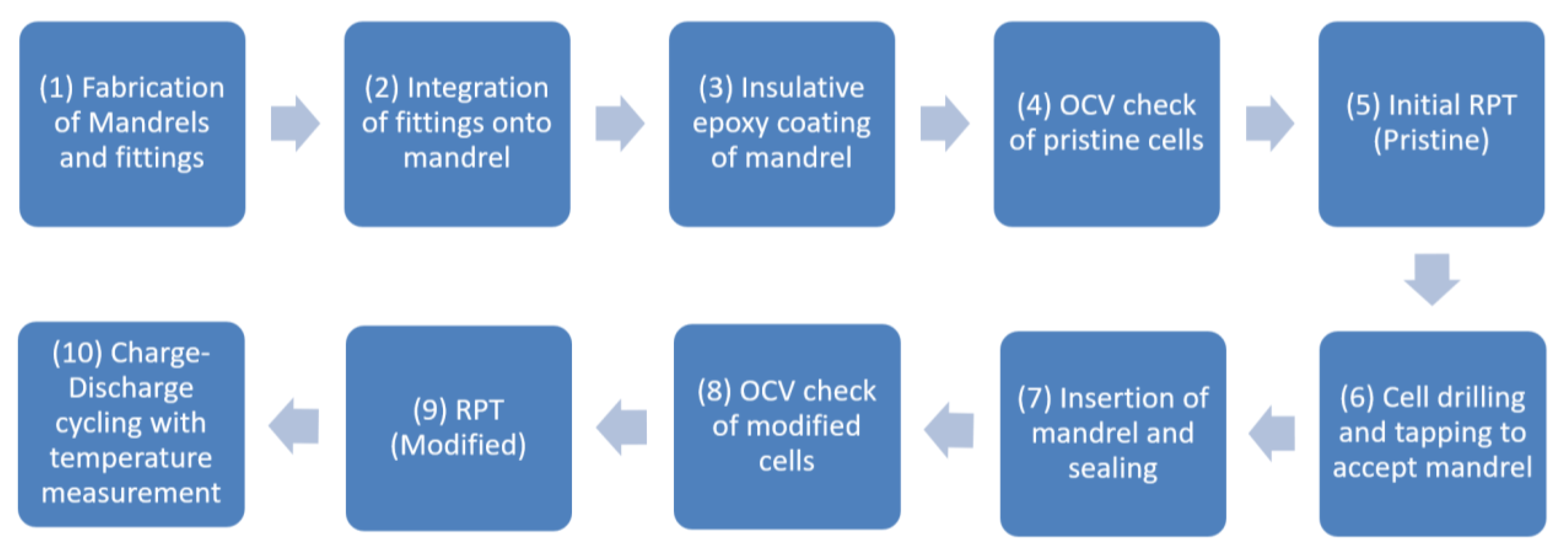 Energies 18 01825 g001 Energies 18 01825 g001