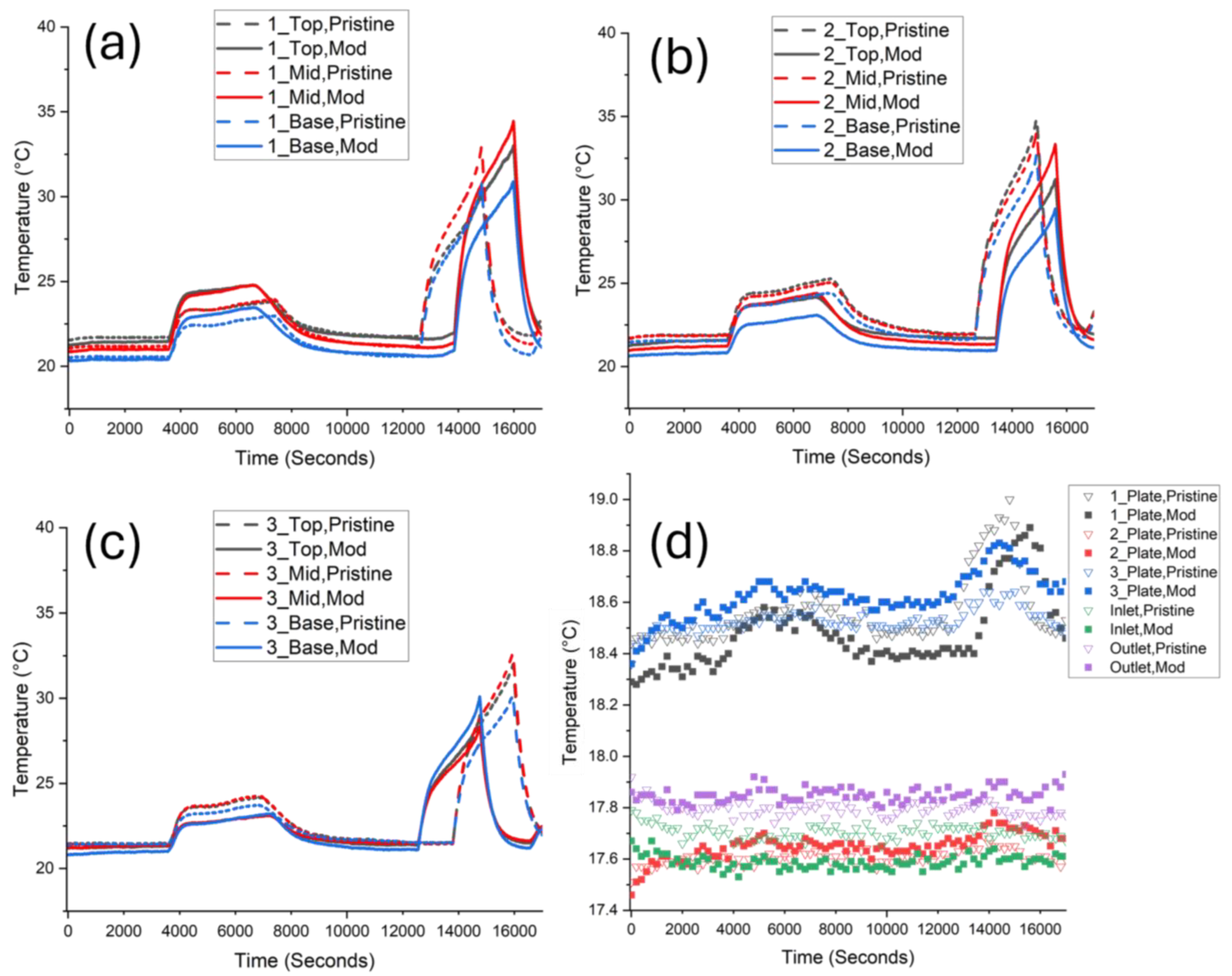 Energies 18 01825 g006 Energies 18 01825 g006