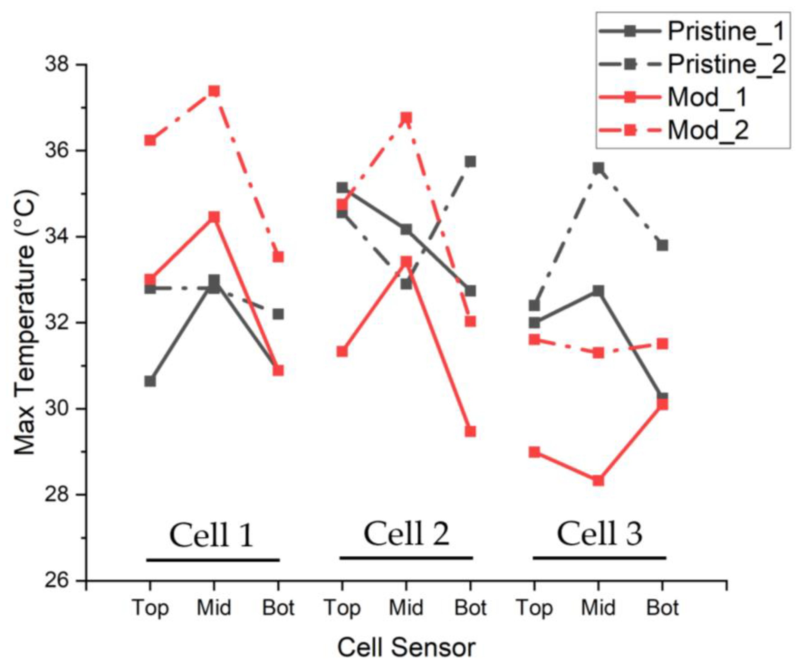 Energies 18 01825 g007 Energies 18 01825 g007