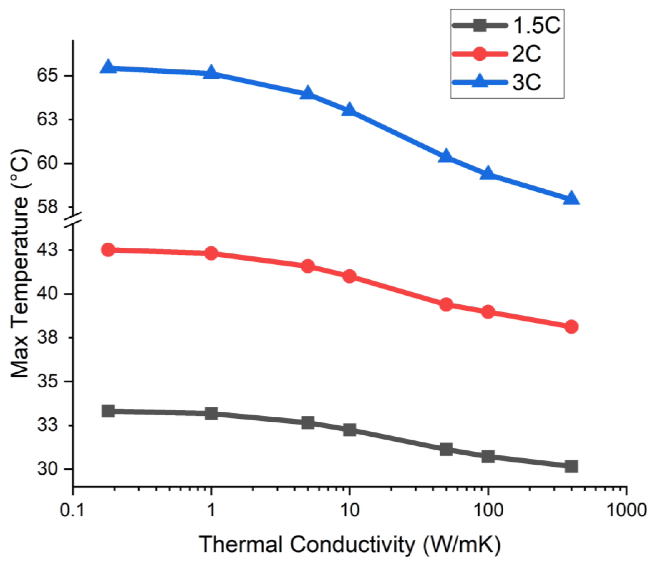 Energies 18 01825 g011 Energies 18 01825 g011