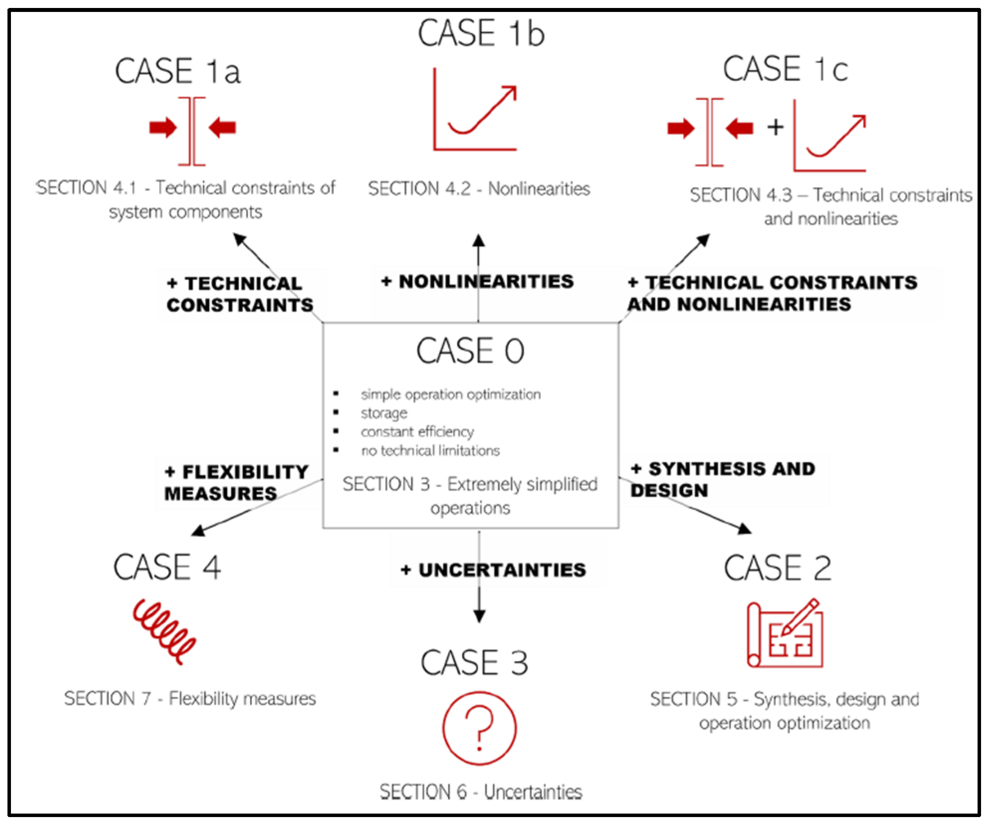 Energies 18 01826 g001