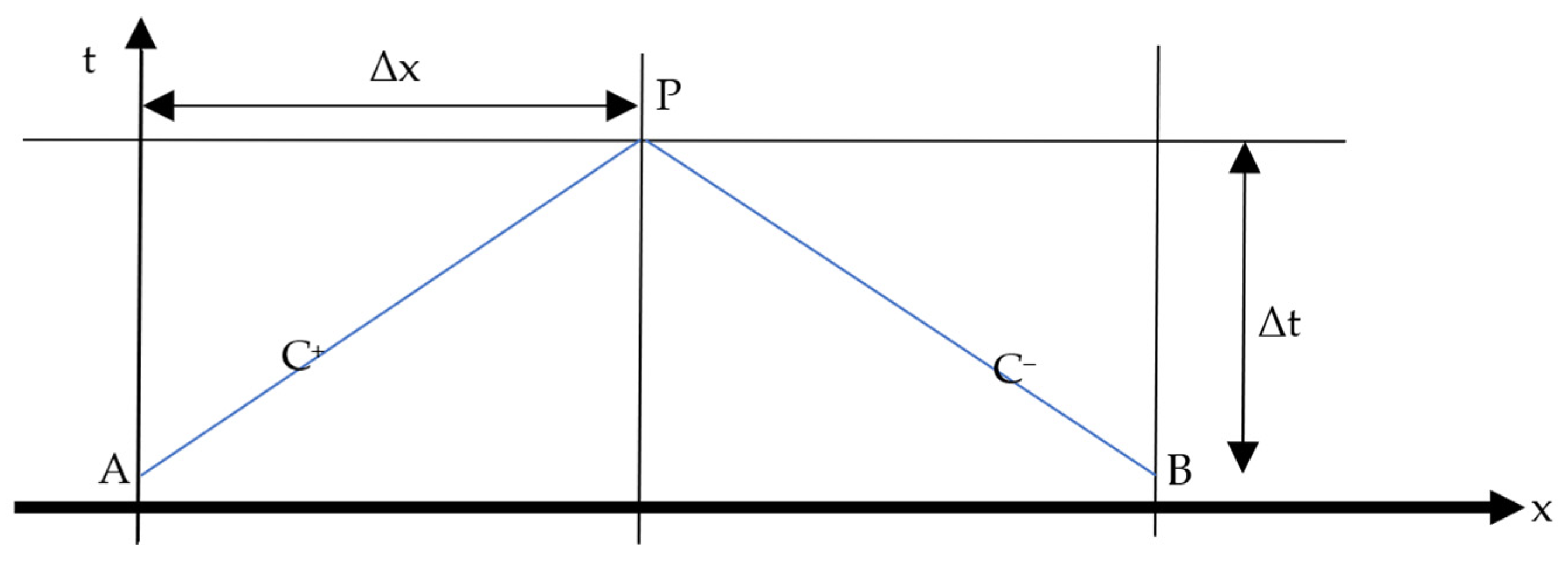 Energies 18 01826 g003