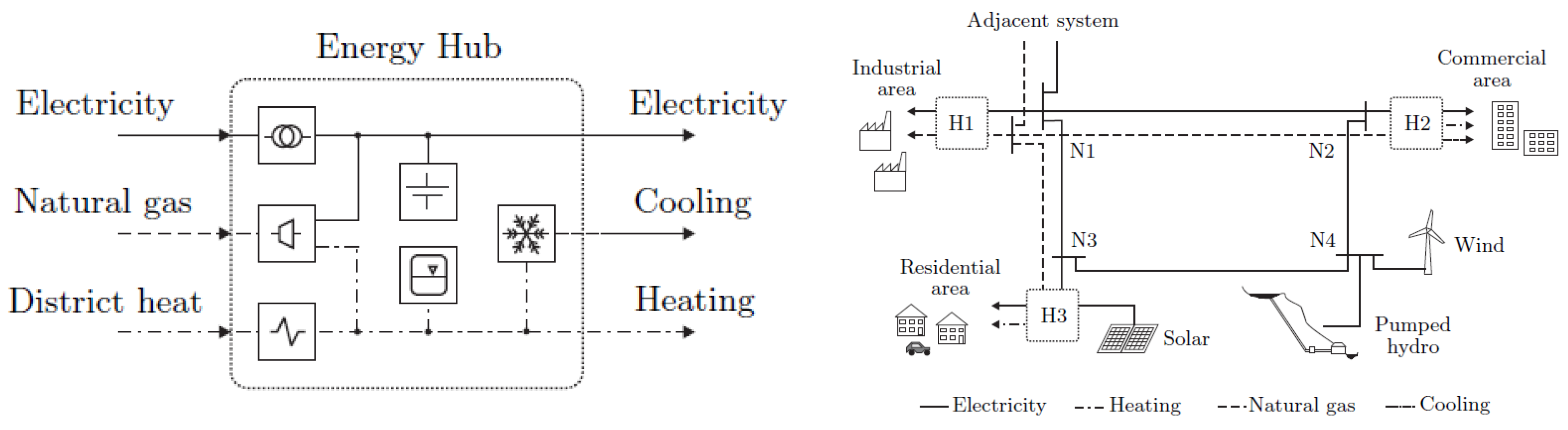 Energies 18 01826 g006